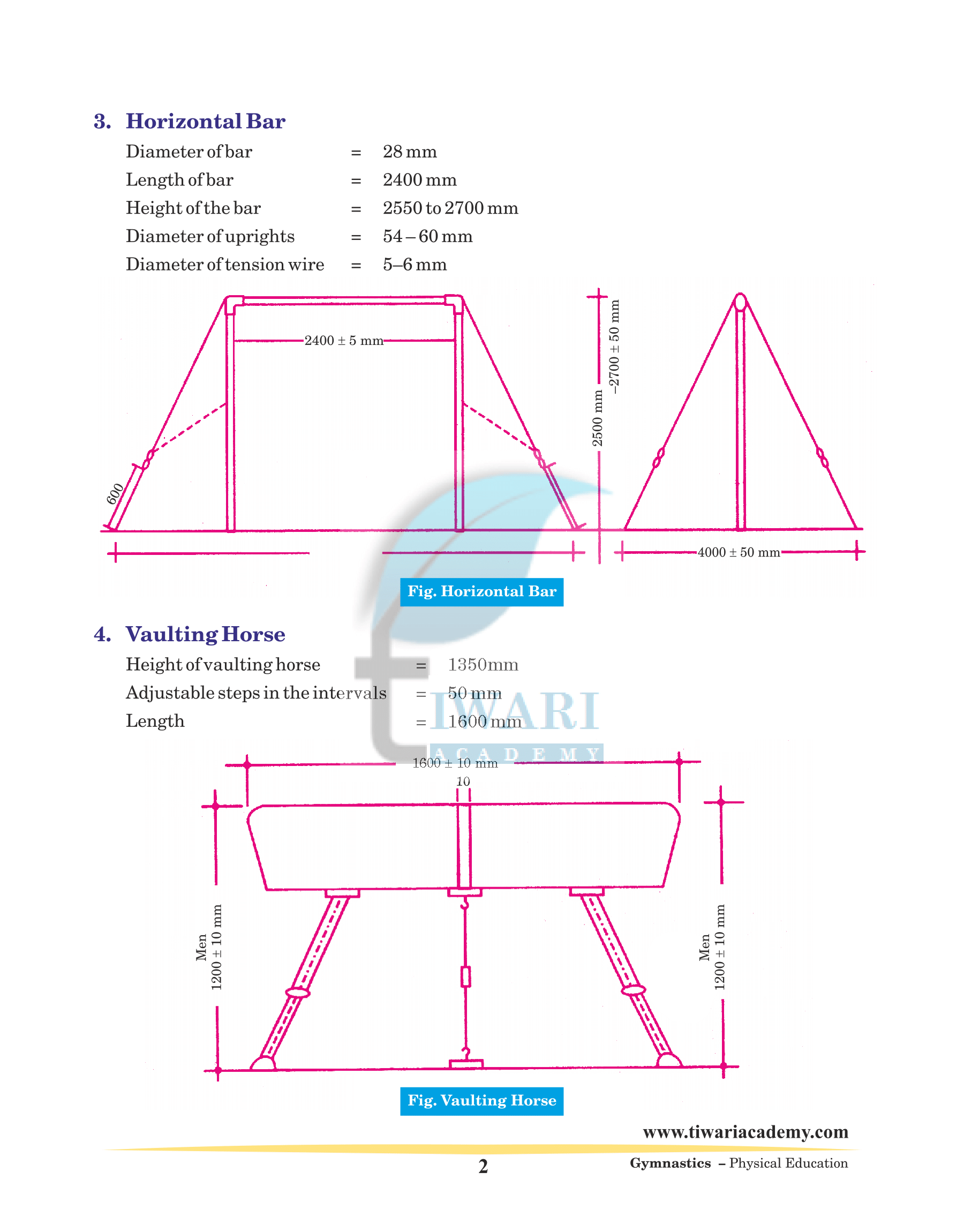 Gymnastics scope in India