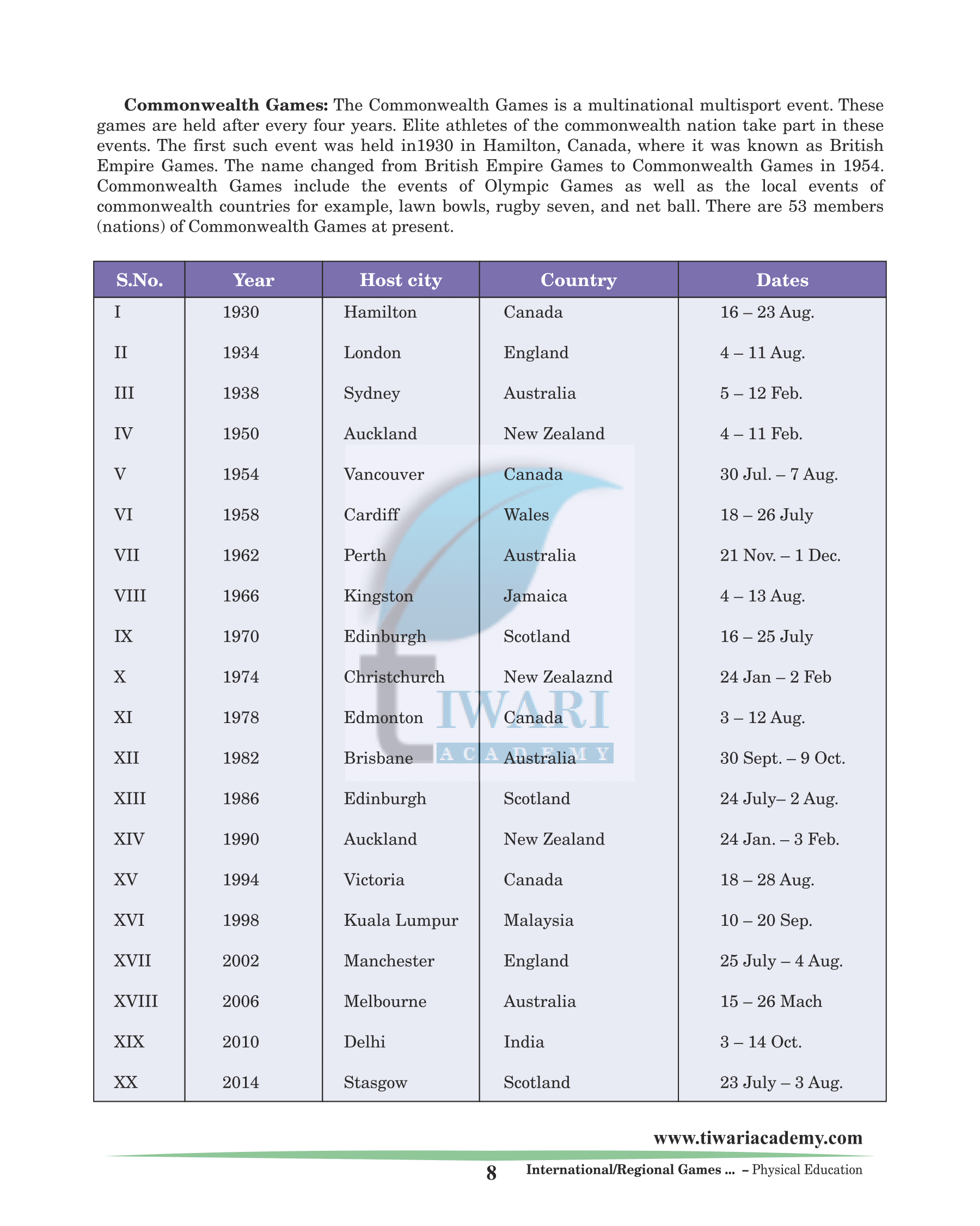 Dates of Olympics