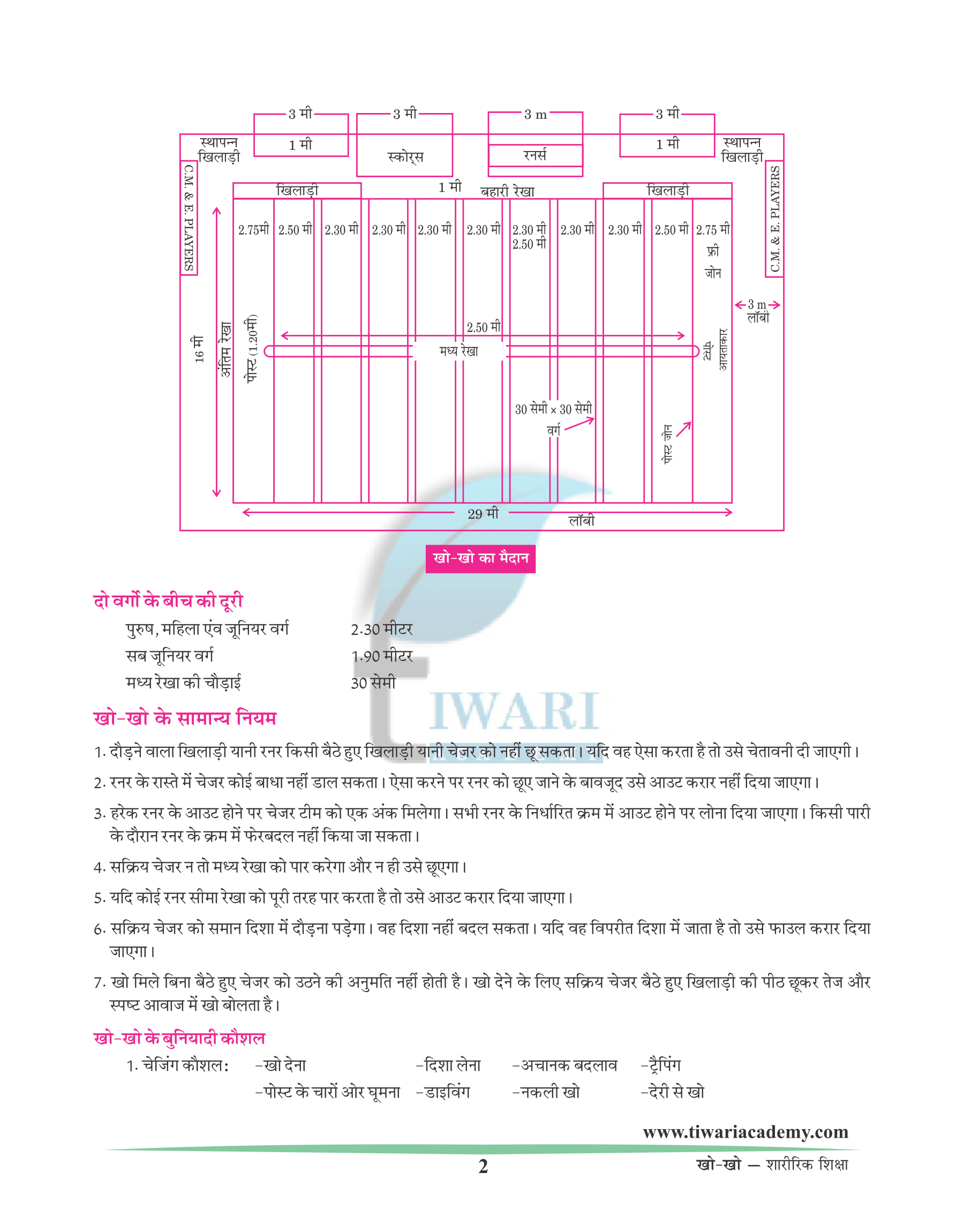 खो खो के नियम