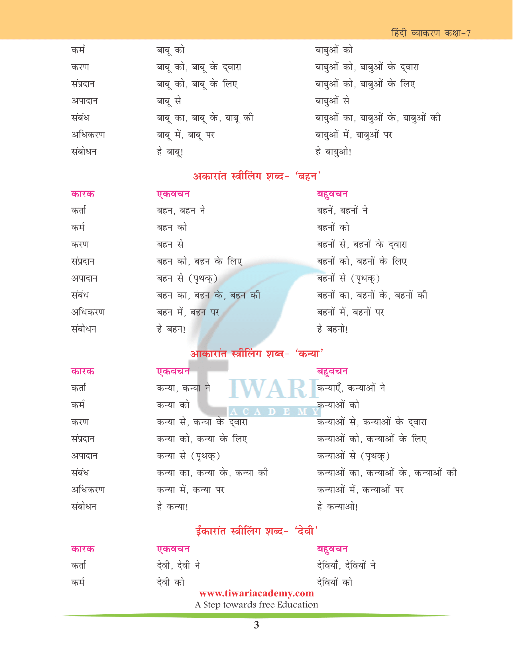 संज्ञा का रूप परिवर्तन