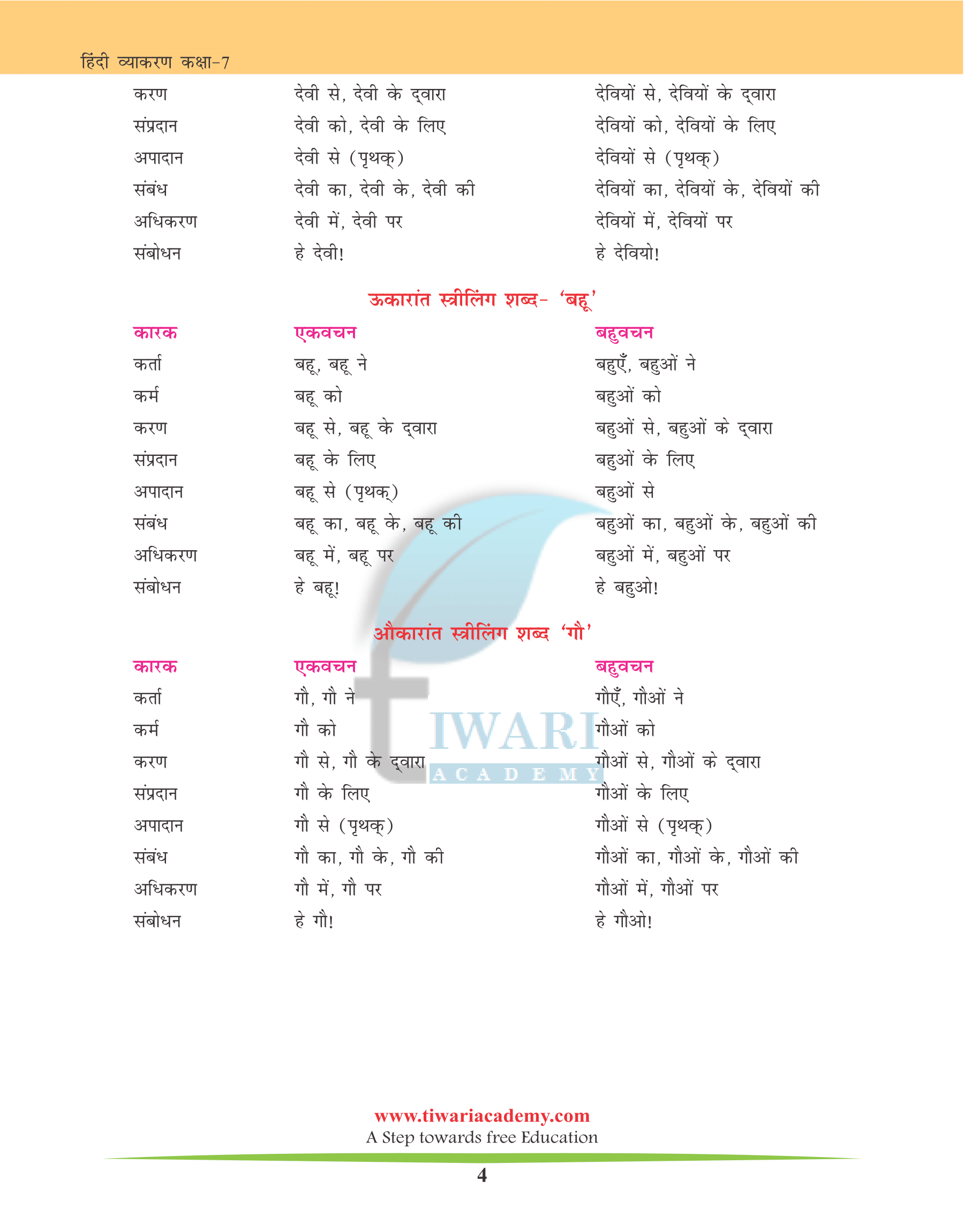 NCERT Solutions for Class 7 Hindi Grammar Chapter 10