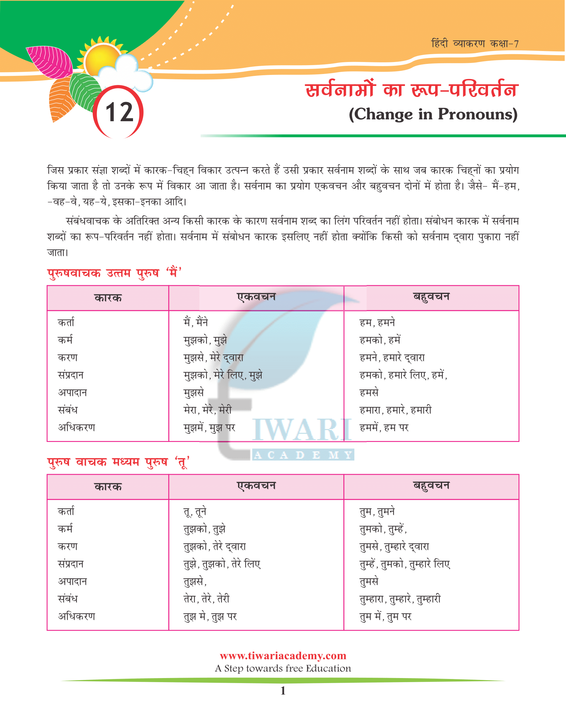 Class 7 Hindi Grammar Chapter 12 सर्वनाम का रूप परिवर्तन