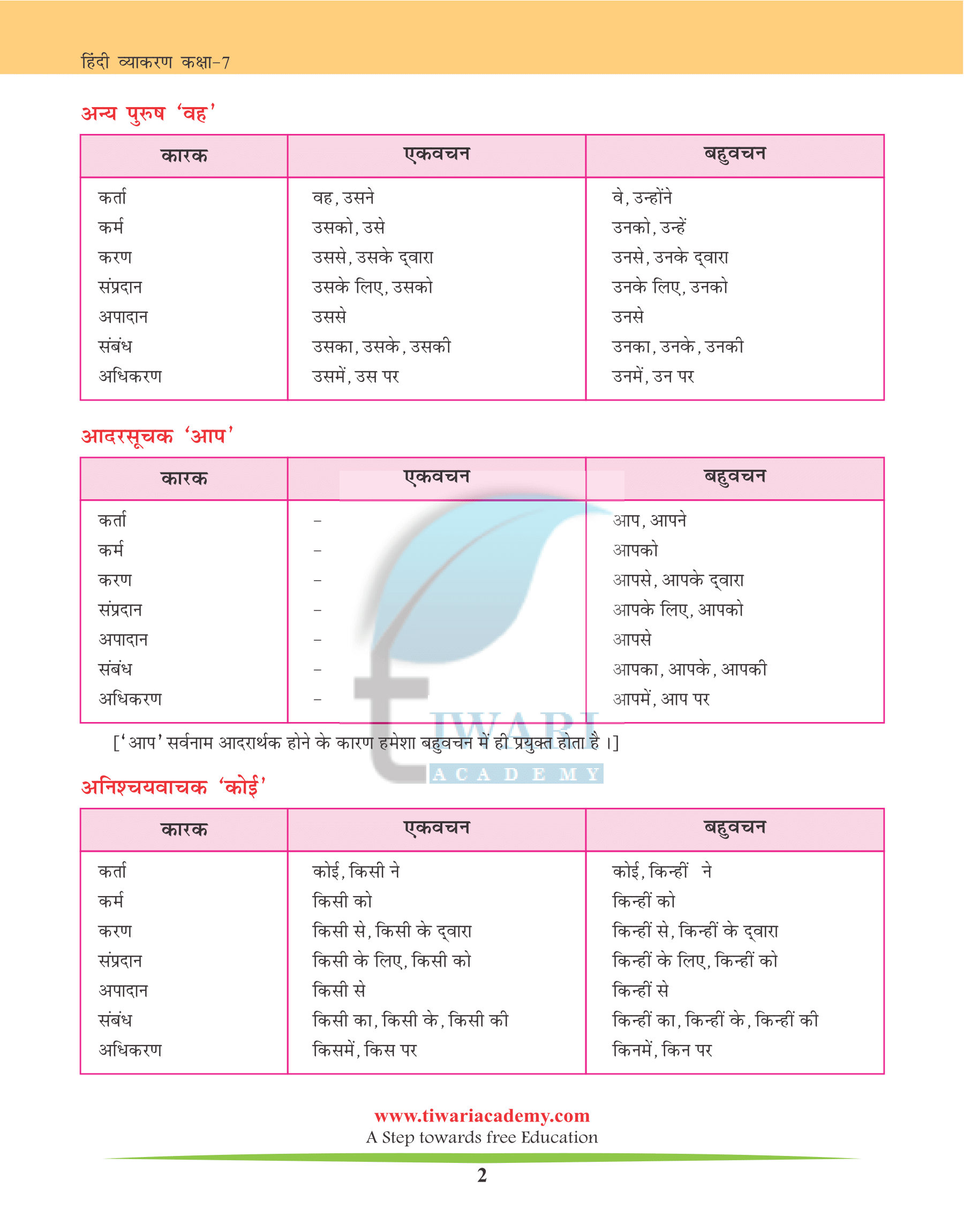 Class 7 Hindi Grammar Chapter 12