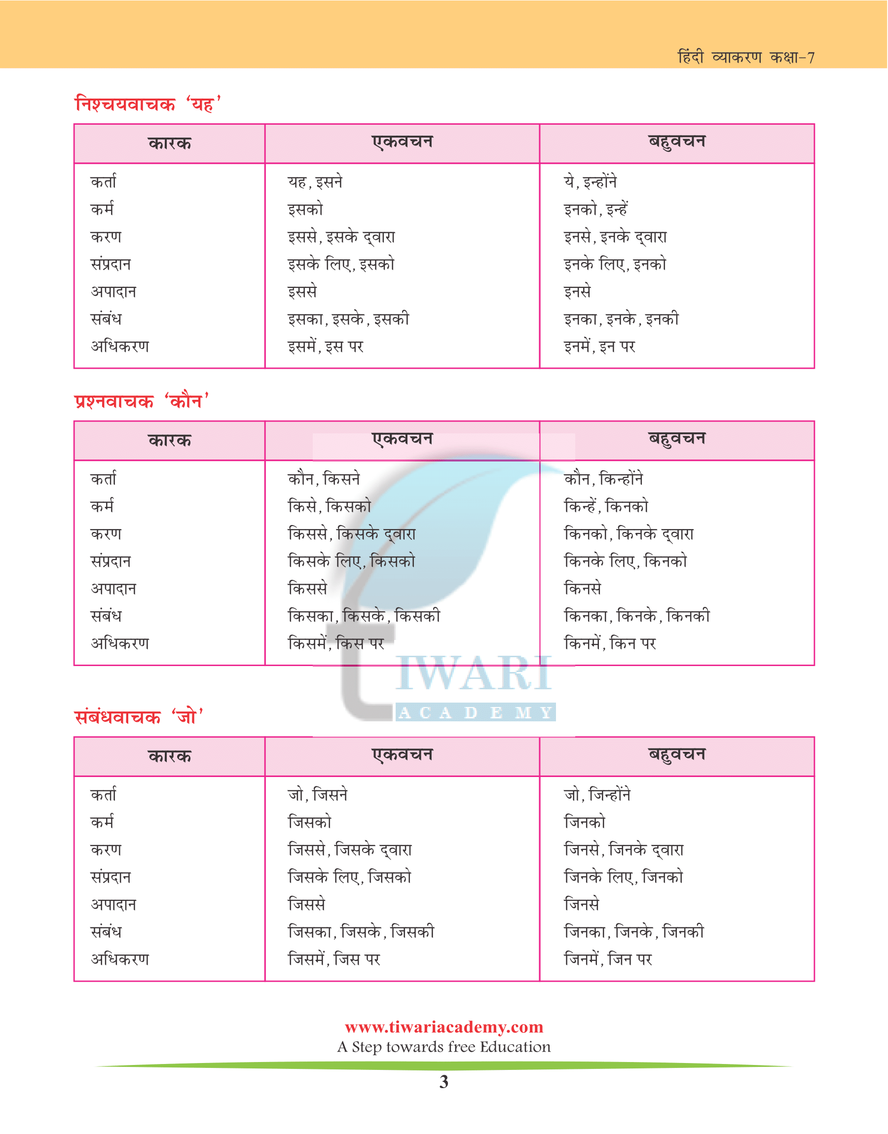 सर्वनाम का रूप परिवर्तन