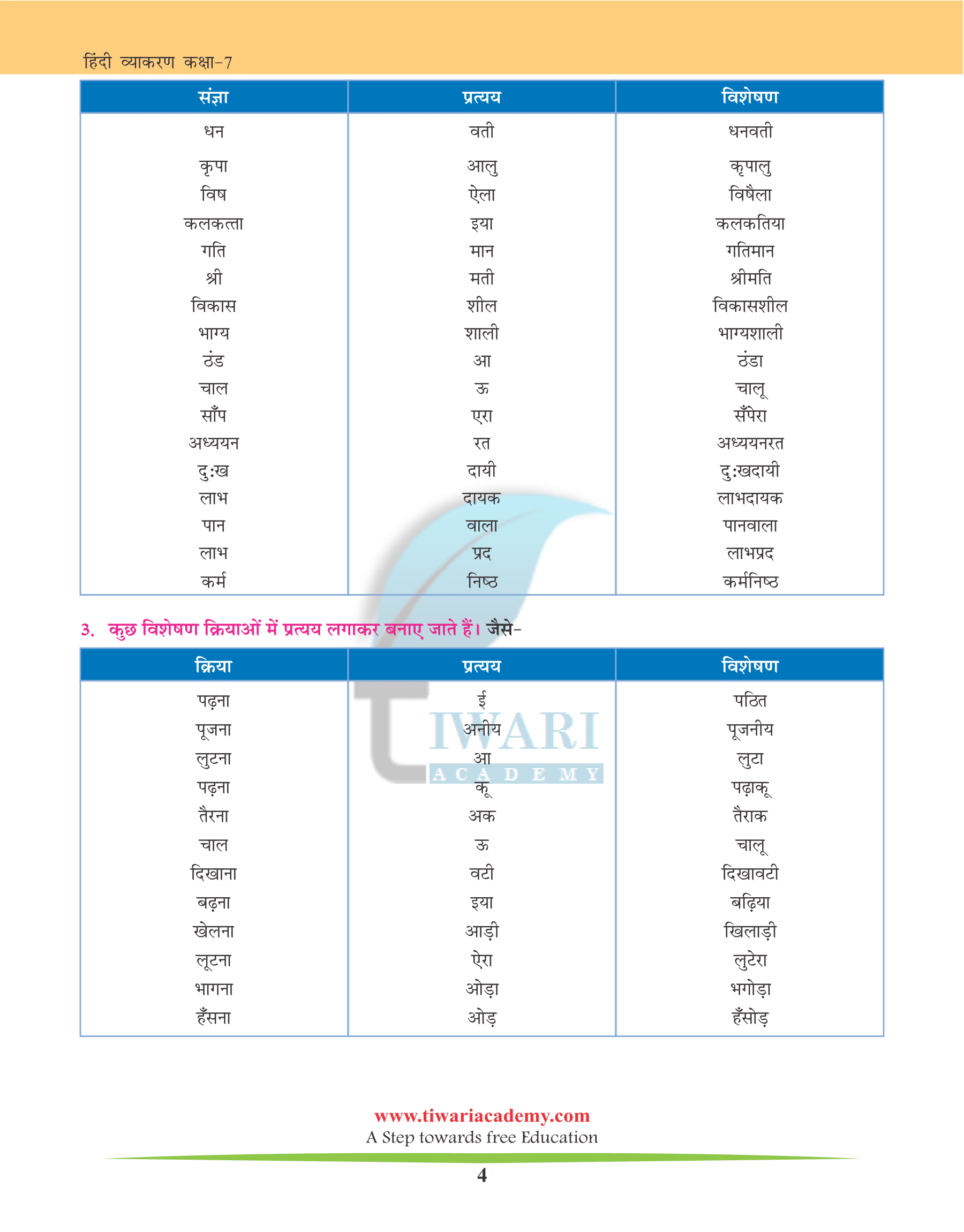 CBSE Class 7 Hindi Grammar Chapter 13 विशेषण