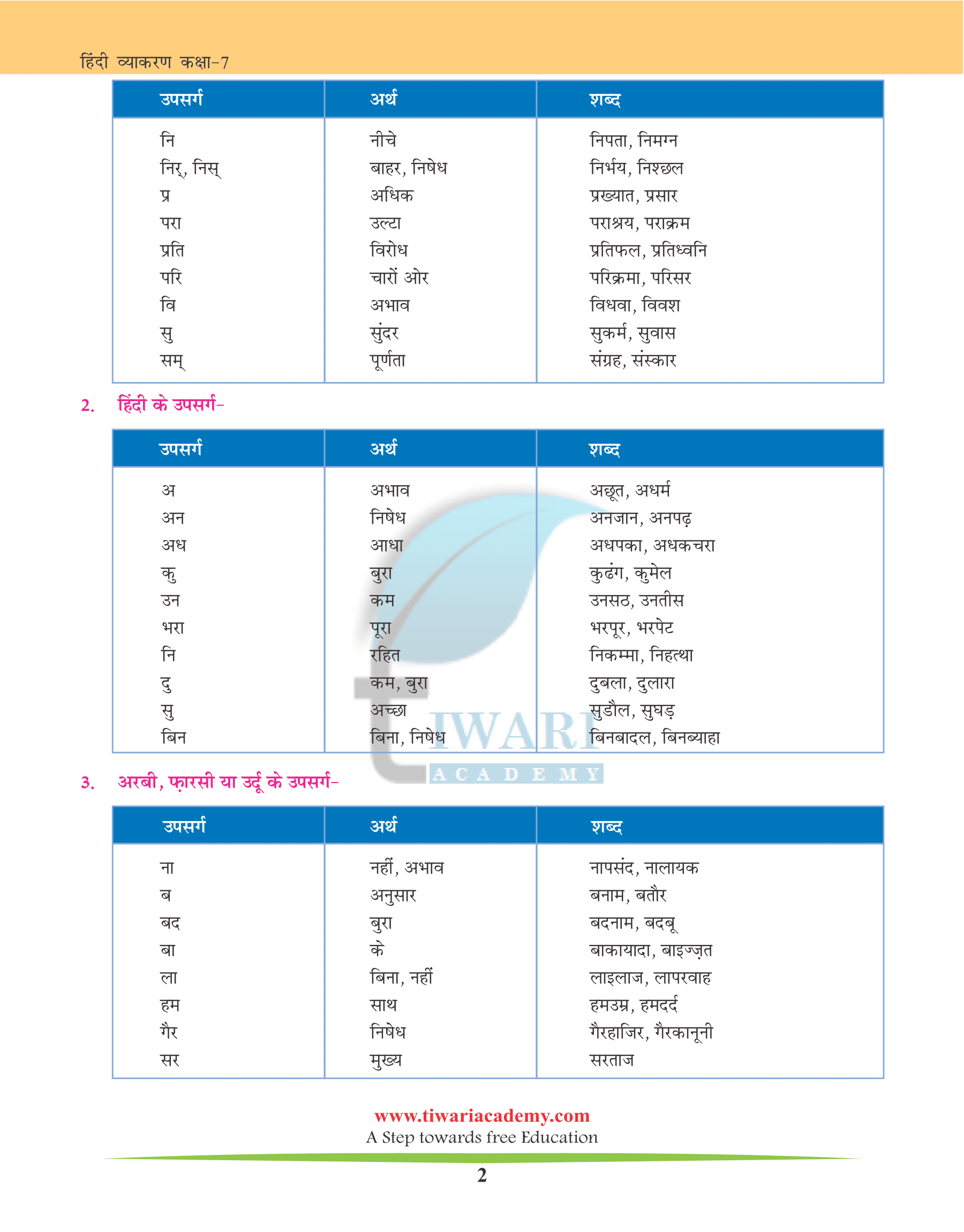 Class 7 Hindi Grammar Chapter 23