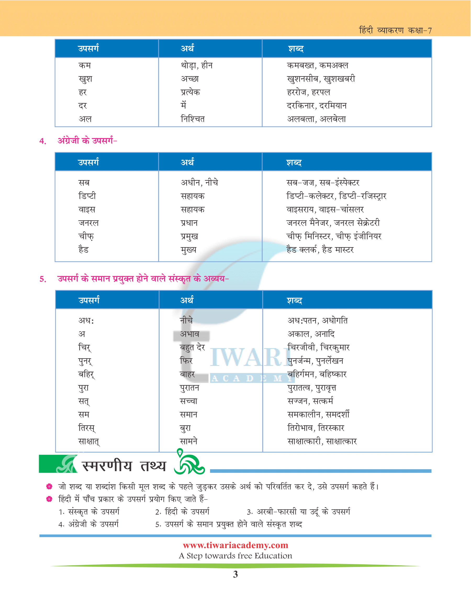 Class 7 Hindi Grammar Chapter 23 शब्द रचना: उपसर्ग