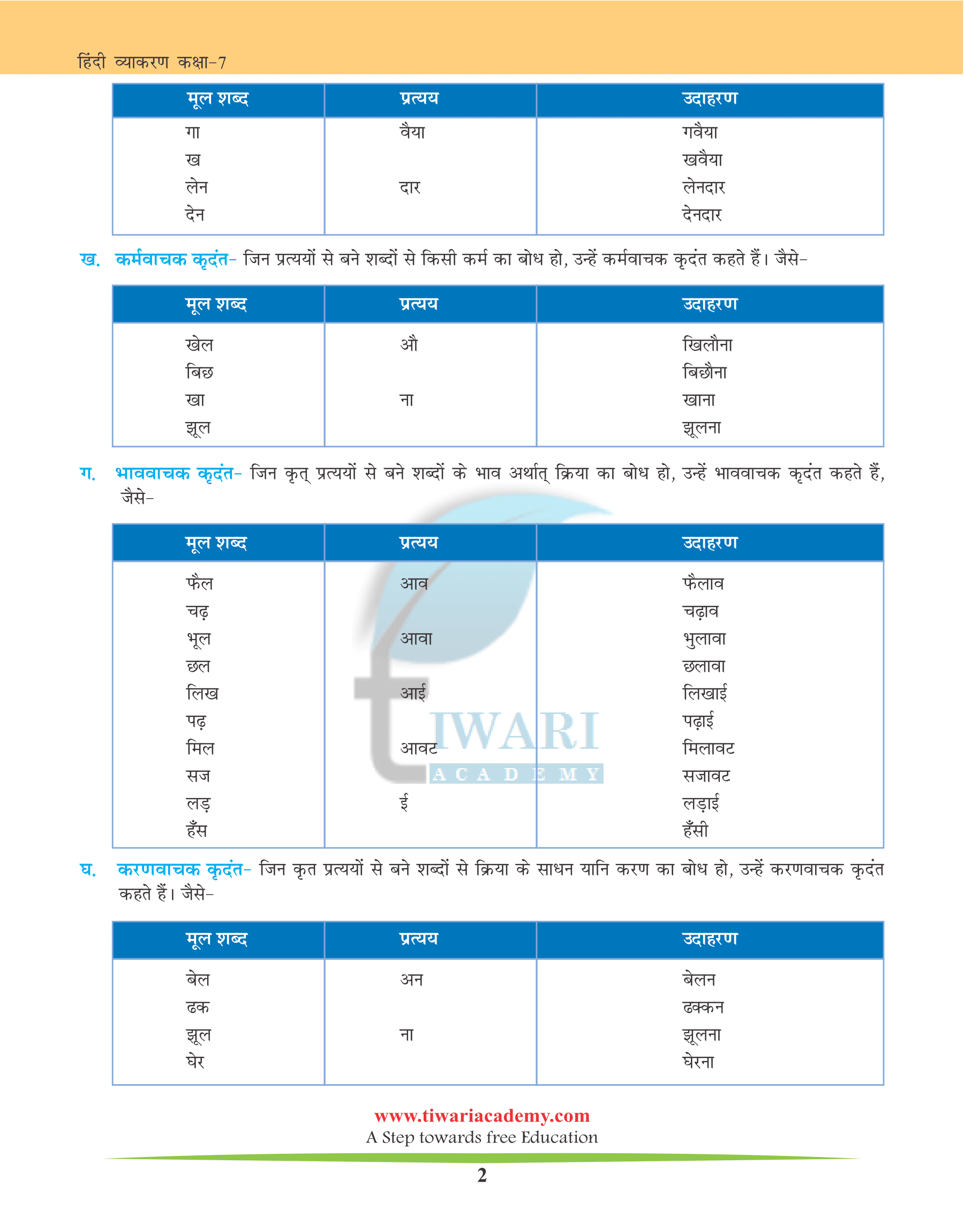 Class 7 Hindi Grammar Chapter 24 शब्द रचनाः प्रत्यय