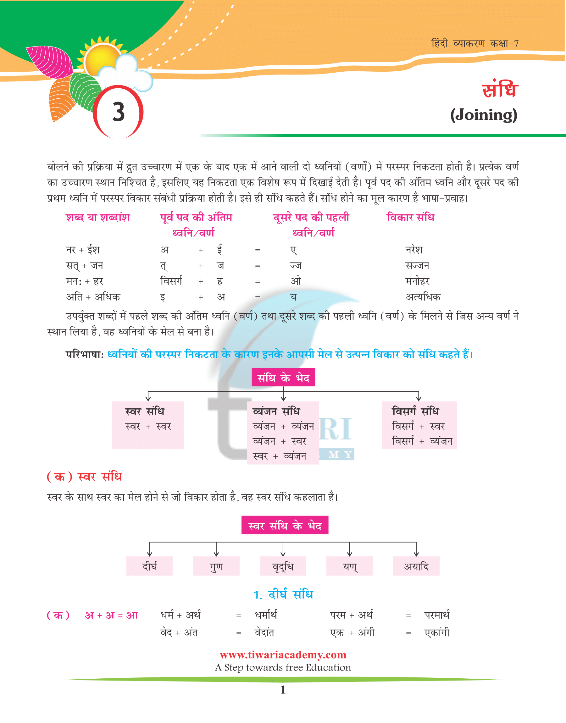 Class 7 Hindi Grammar Chapter 3 संधि