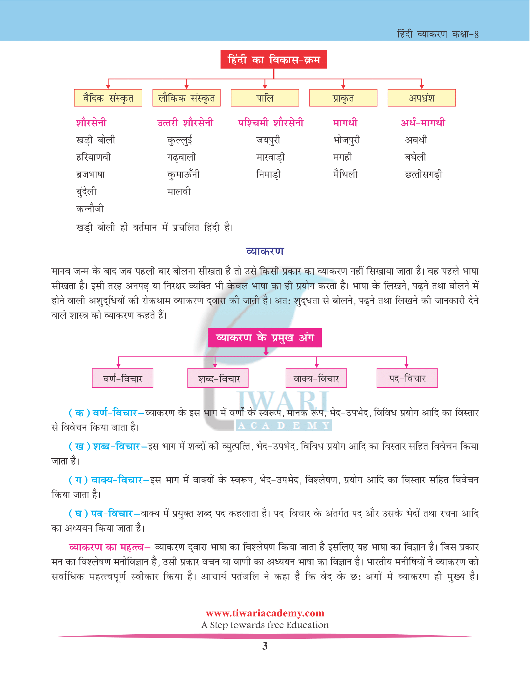 Class 8 Hindi Grammar भाषा और व्याकरण