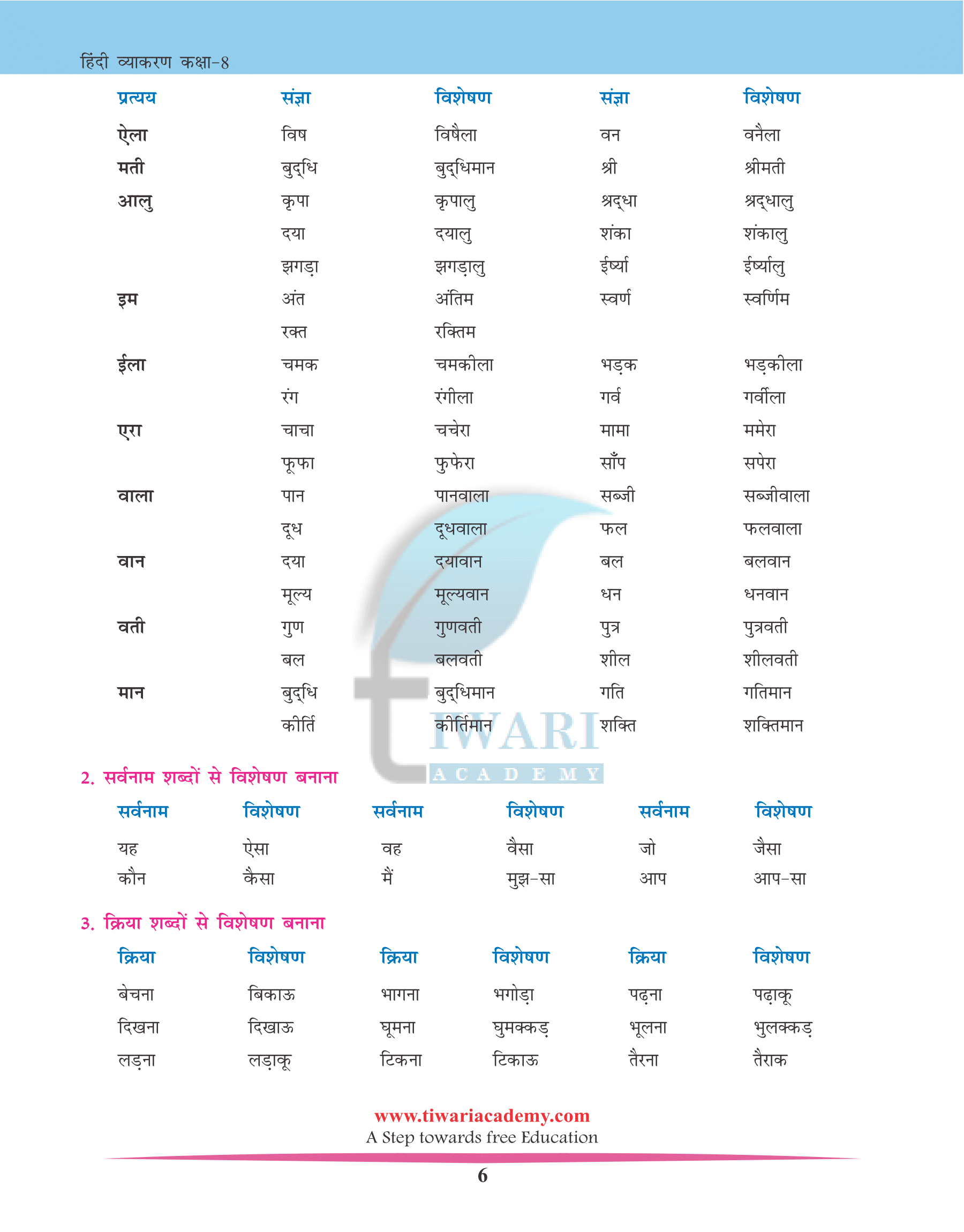 CBSE Class 8 Hindi Grammar Chapter 10 विशेषण