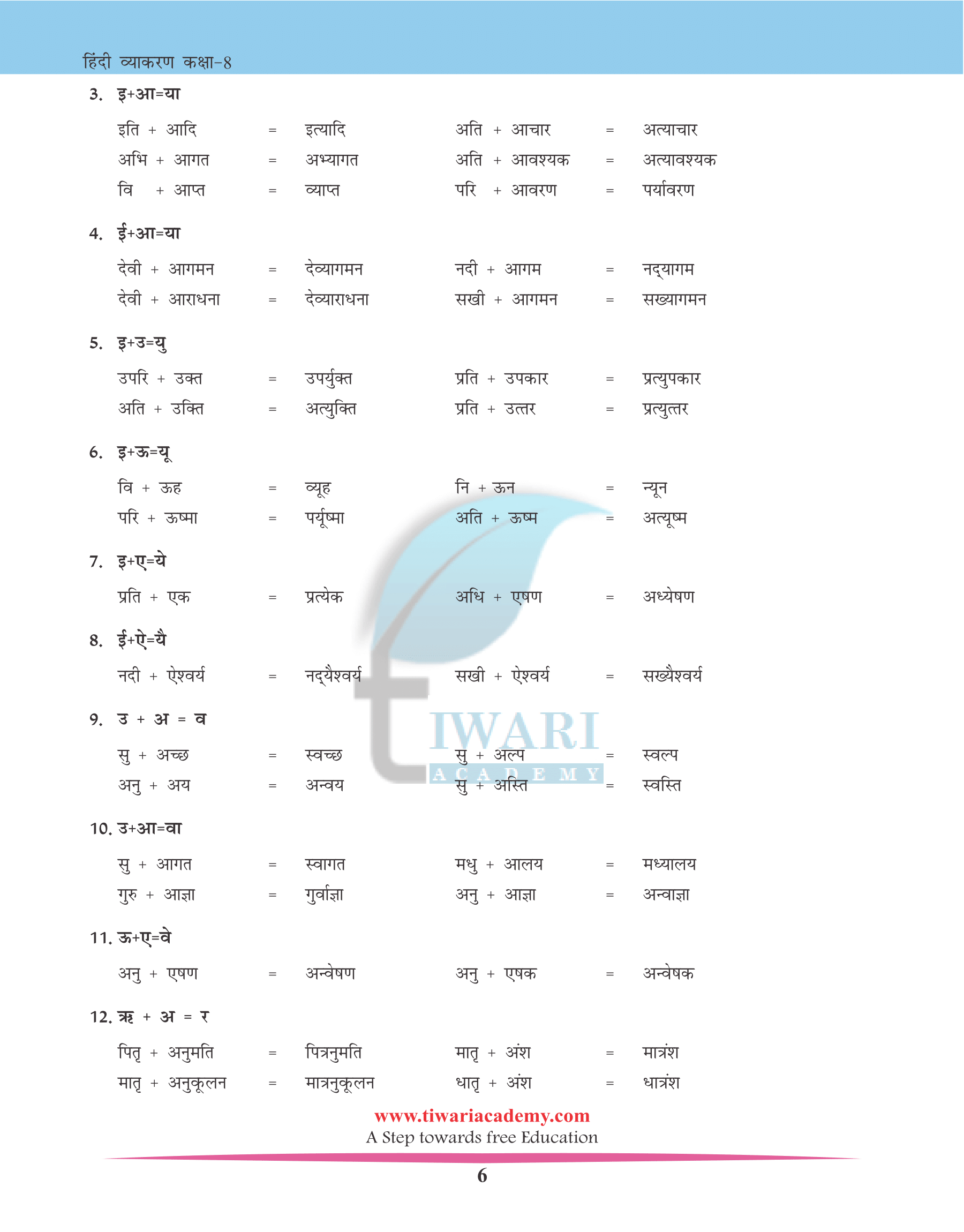 Class 8 Hindi Vyakaran Chapter 15 संधि