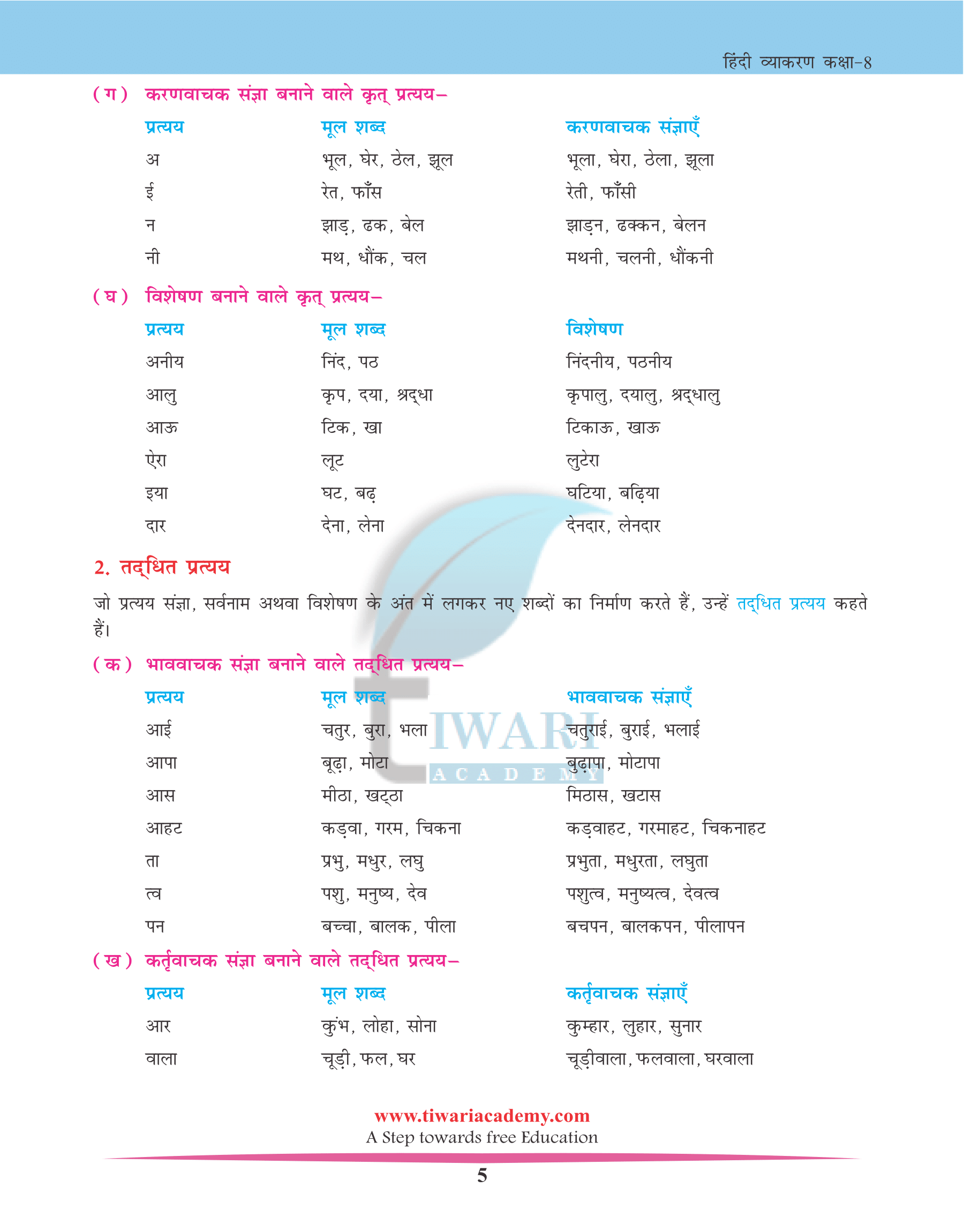 NCERT Solutions for Class 8 Hindi Grammar Chapter 16 उपसर्ग एवं प्रत्यय