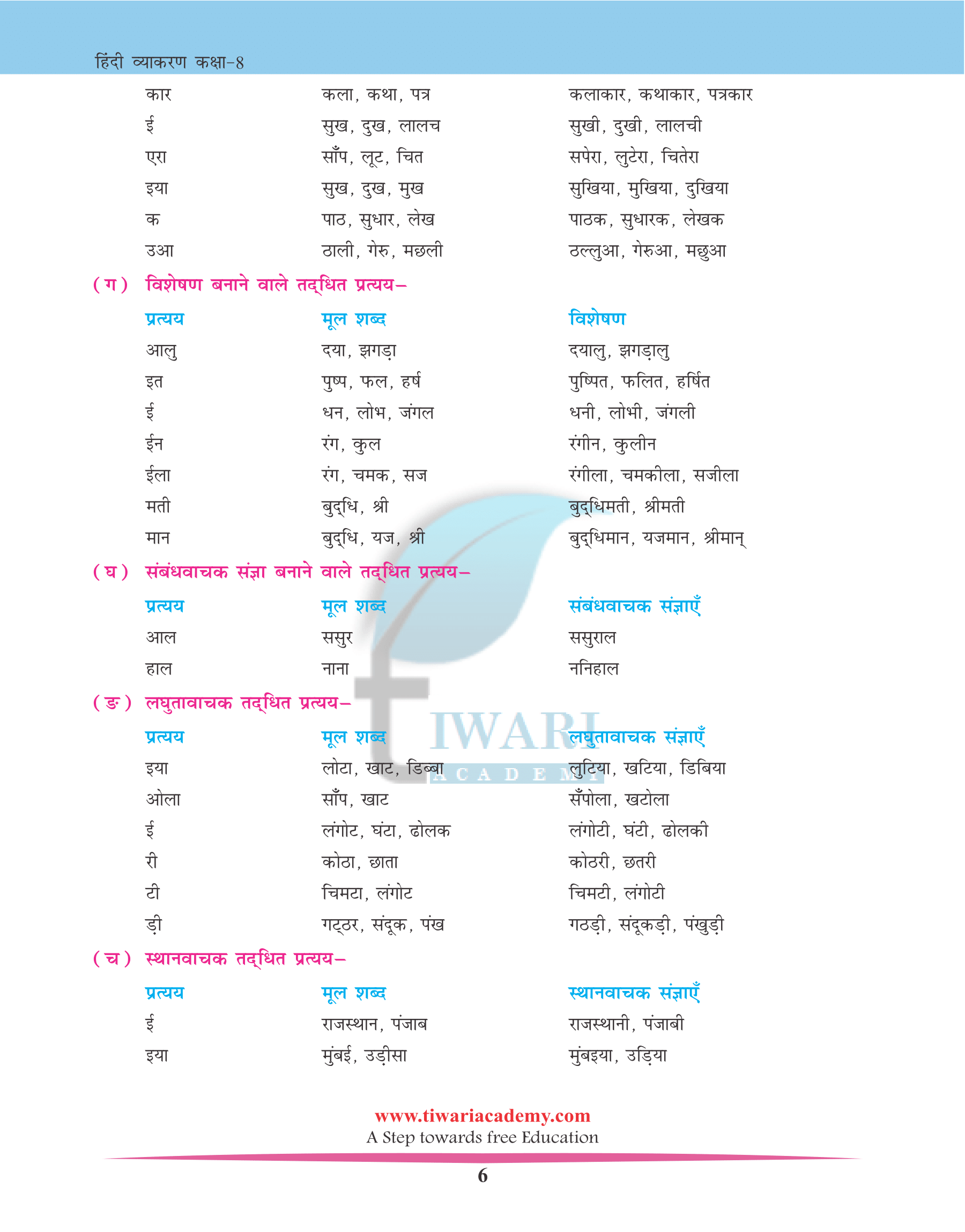 उपसर्ग एवं प्रत्यय for 8th Hindi
