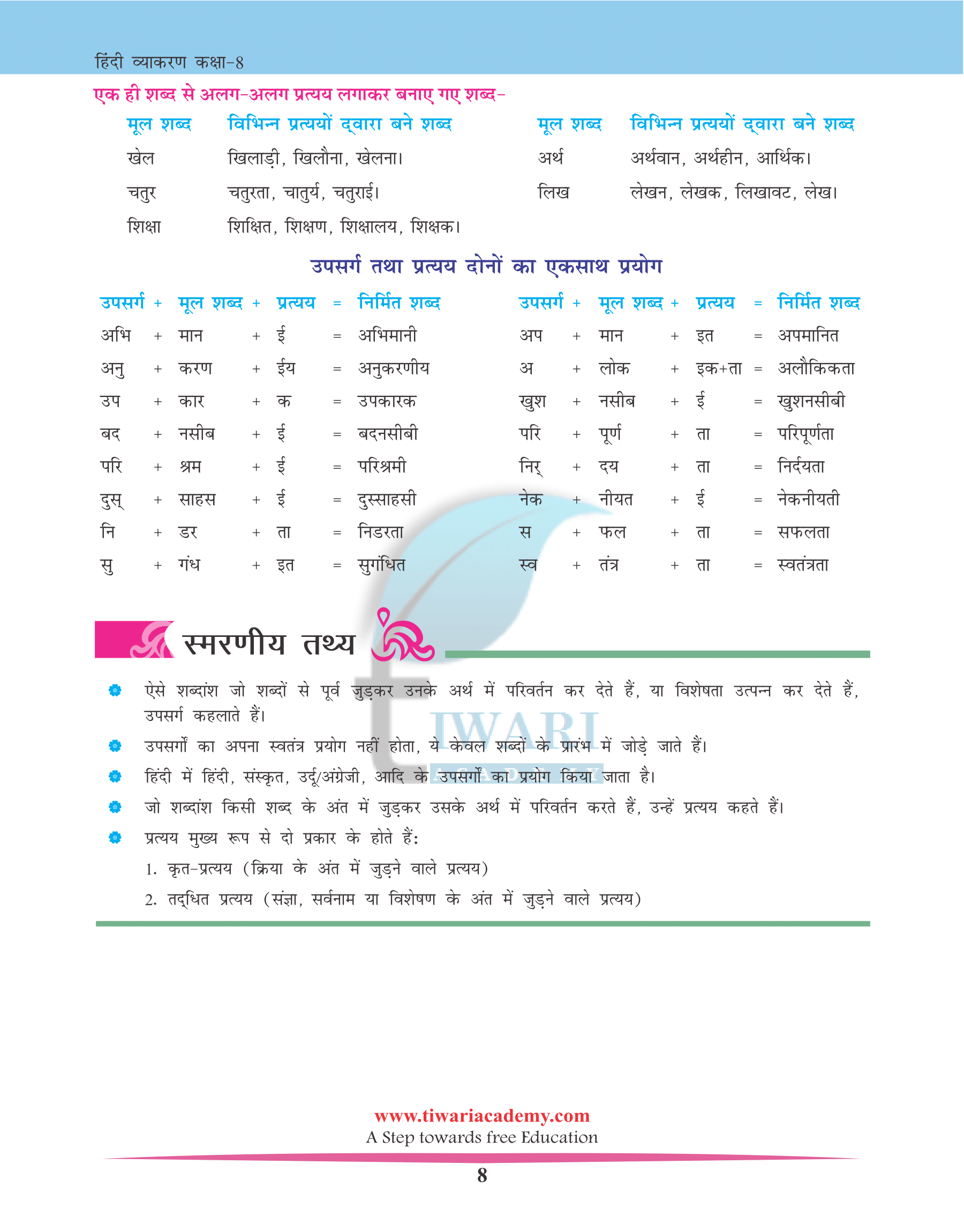 CBSE Class 8 Hindi Grammar Chapter 16 Upsarg evam Pratyay