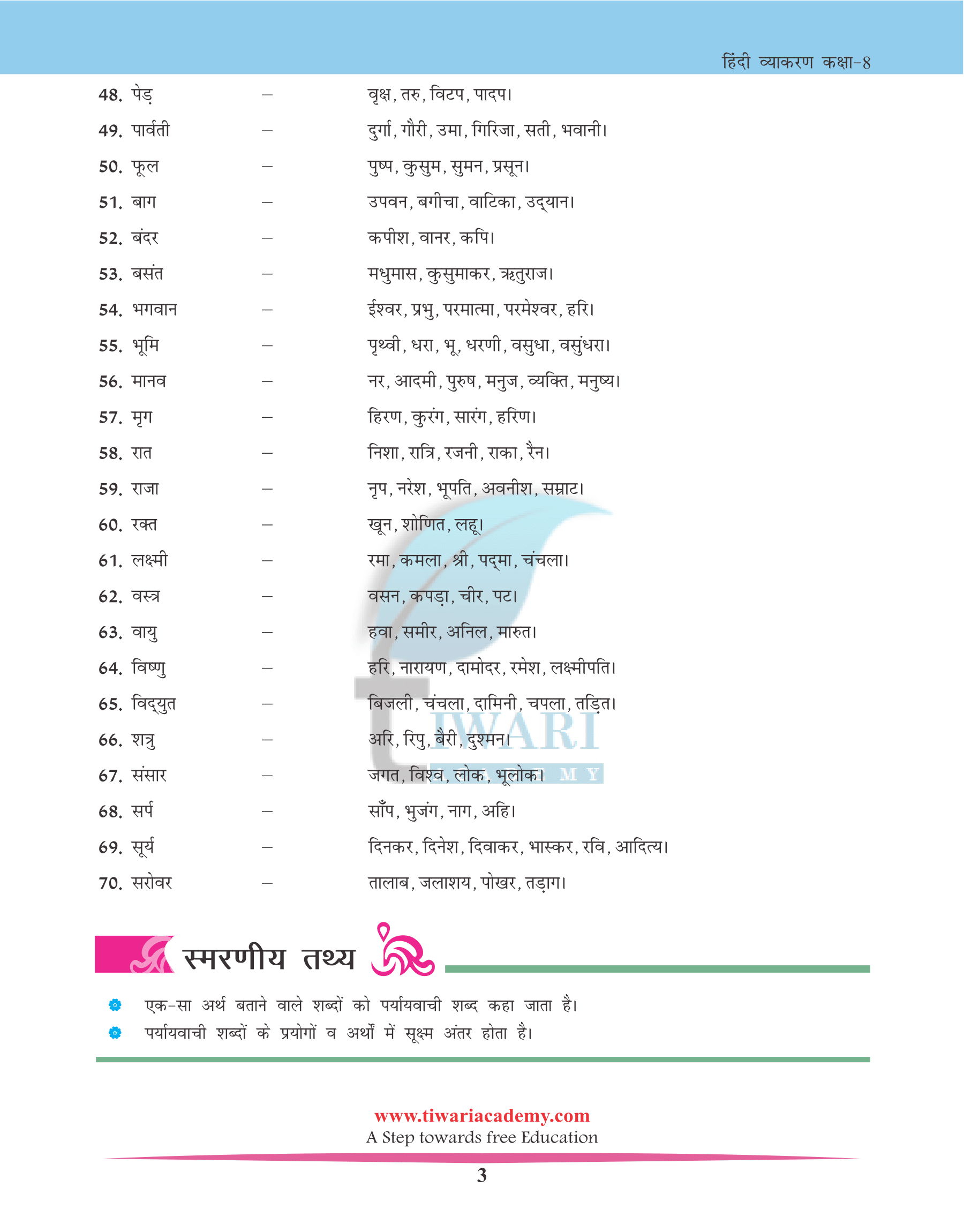 NCERT Solutions for Class 8 Hindi Grammar Chapter 20 शब्द भंडार