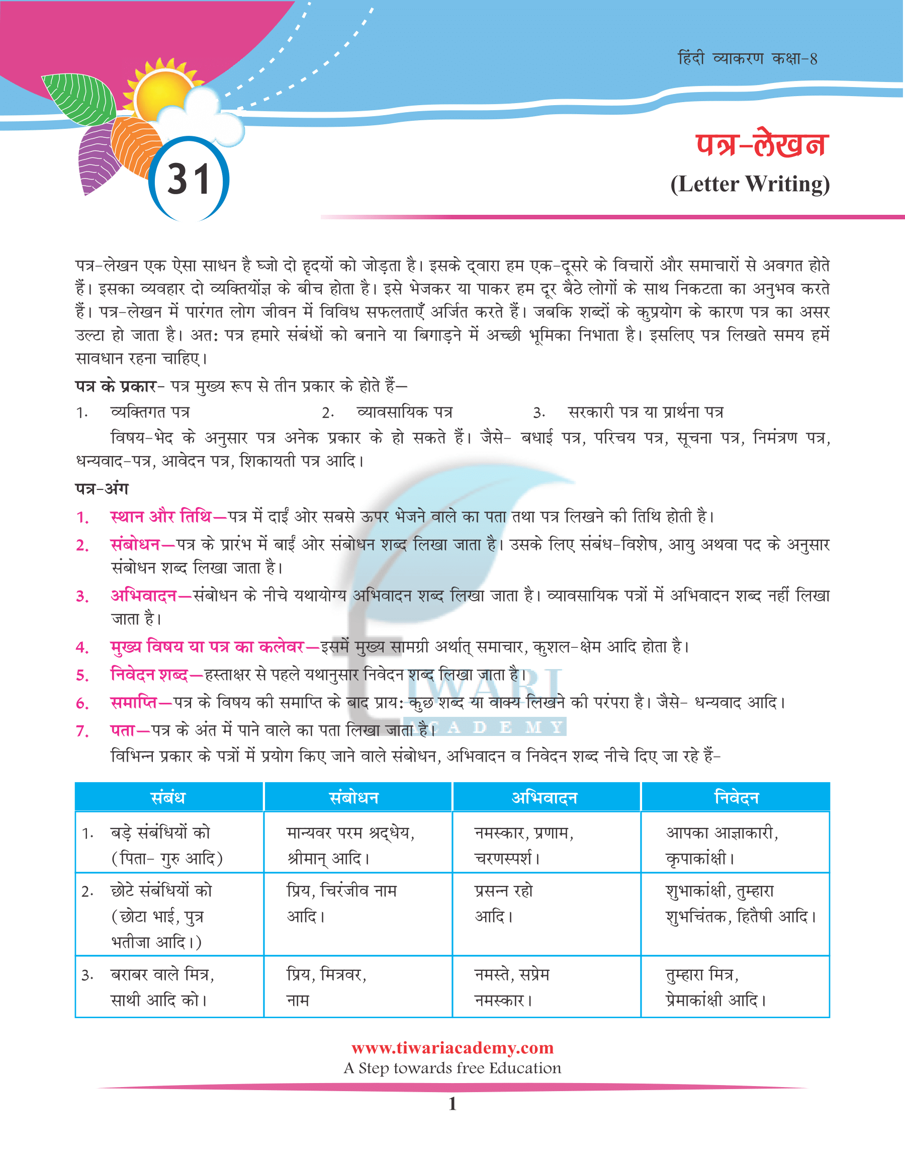 Class 8 Hindi Grammar Chapter 31 पत्र लेखन