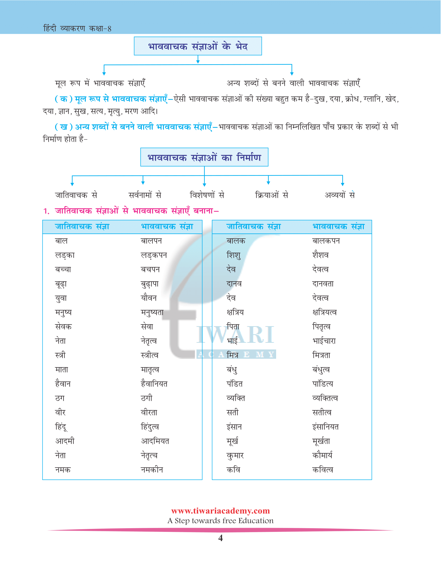 Class 8 English Grammar Chapter 5