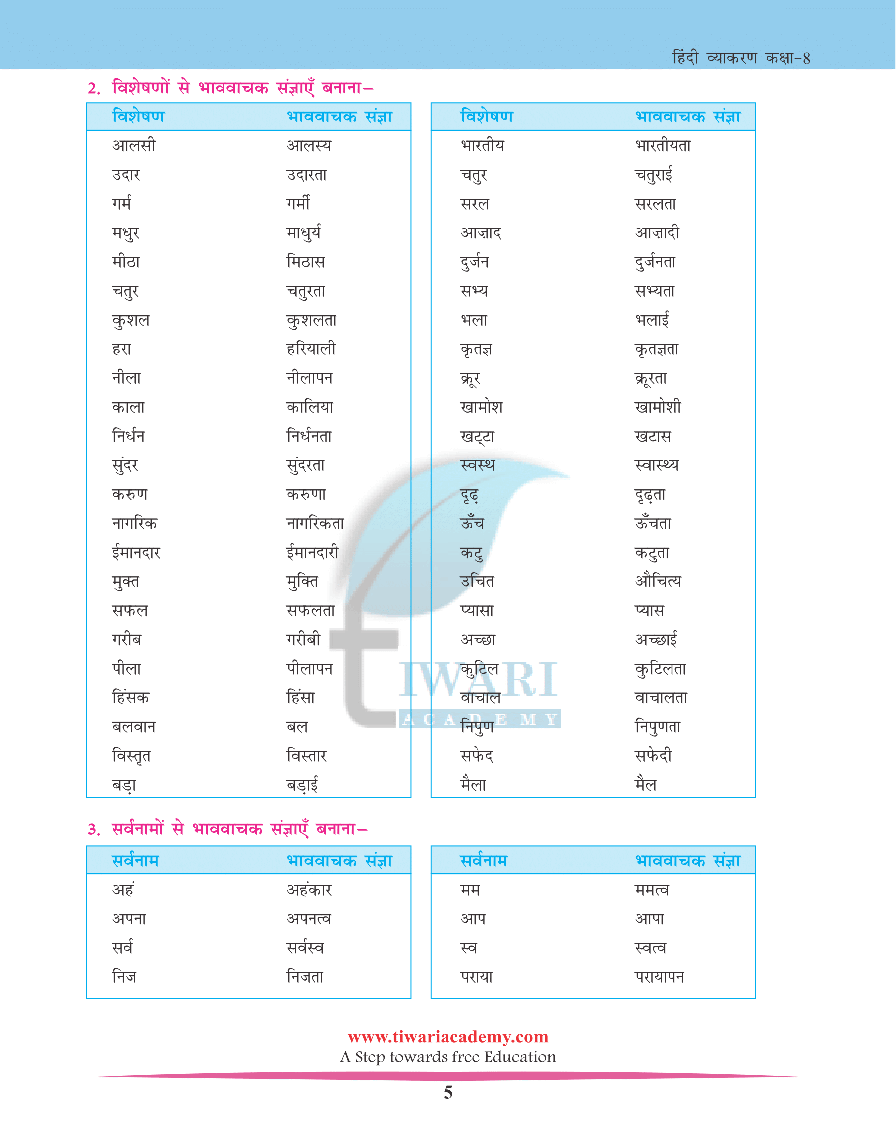 Class 8 English Vyakaran Chapter 5