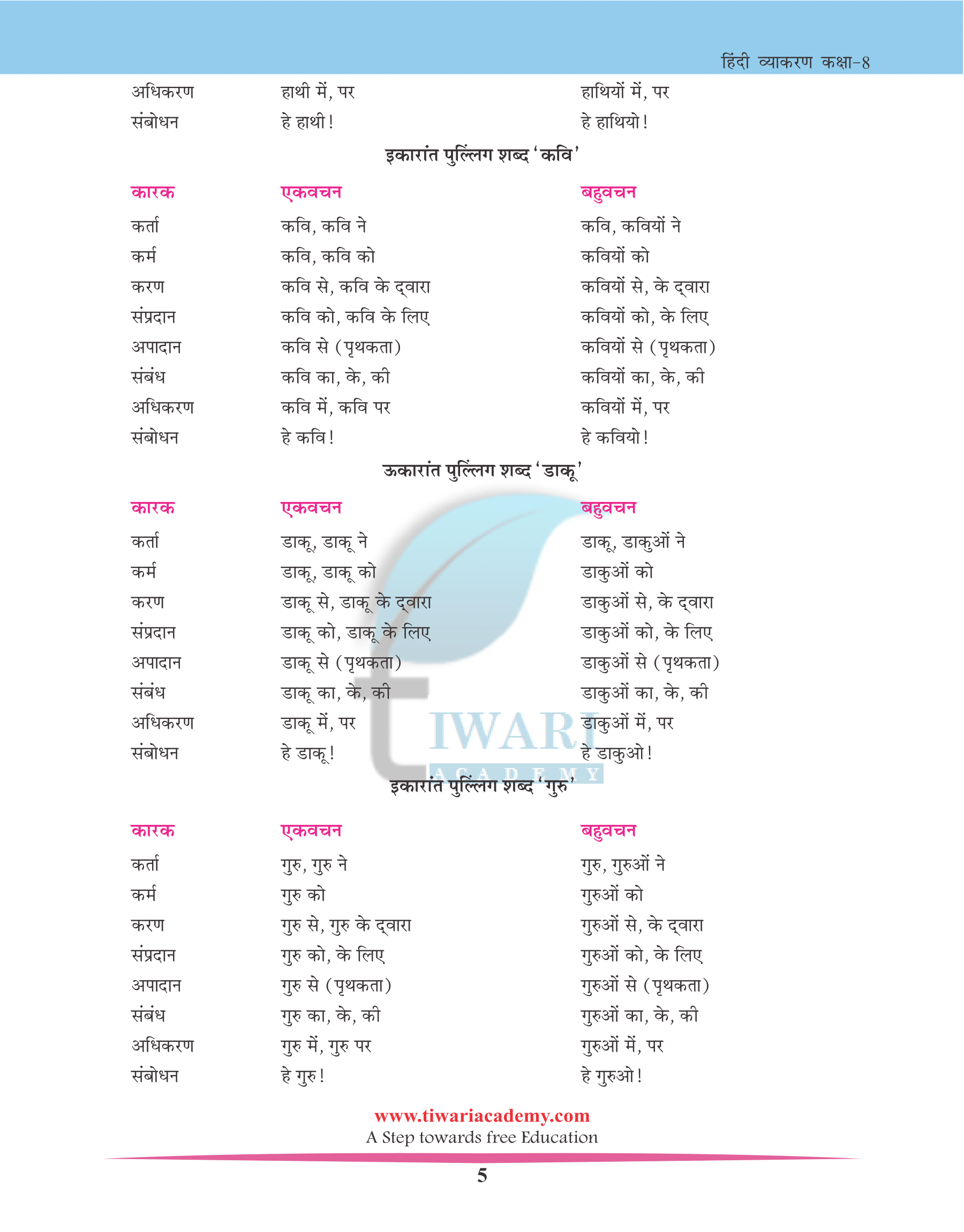 CBSE Class 8 Hindi Grammar Chapter 8 कारक