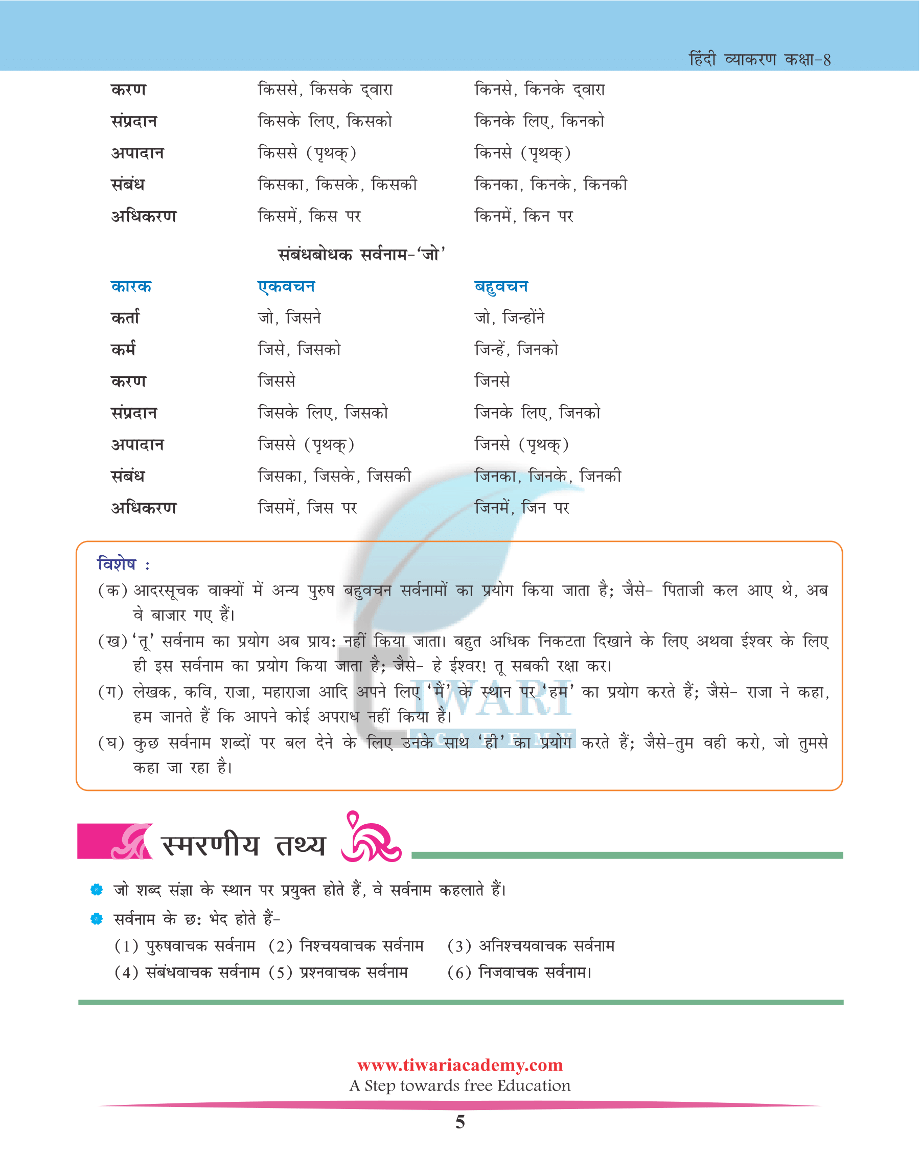 Class 8 Hindi Vyakaran Chapter 9 सर्वनाम