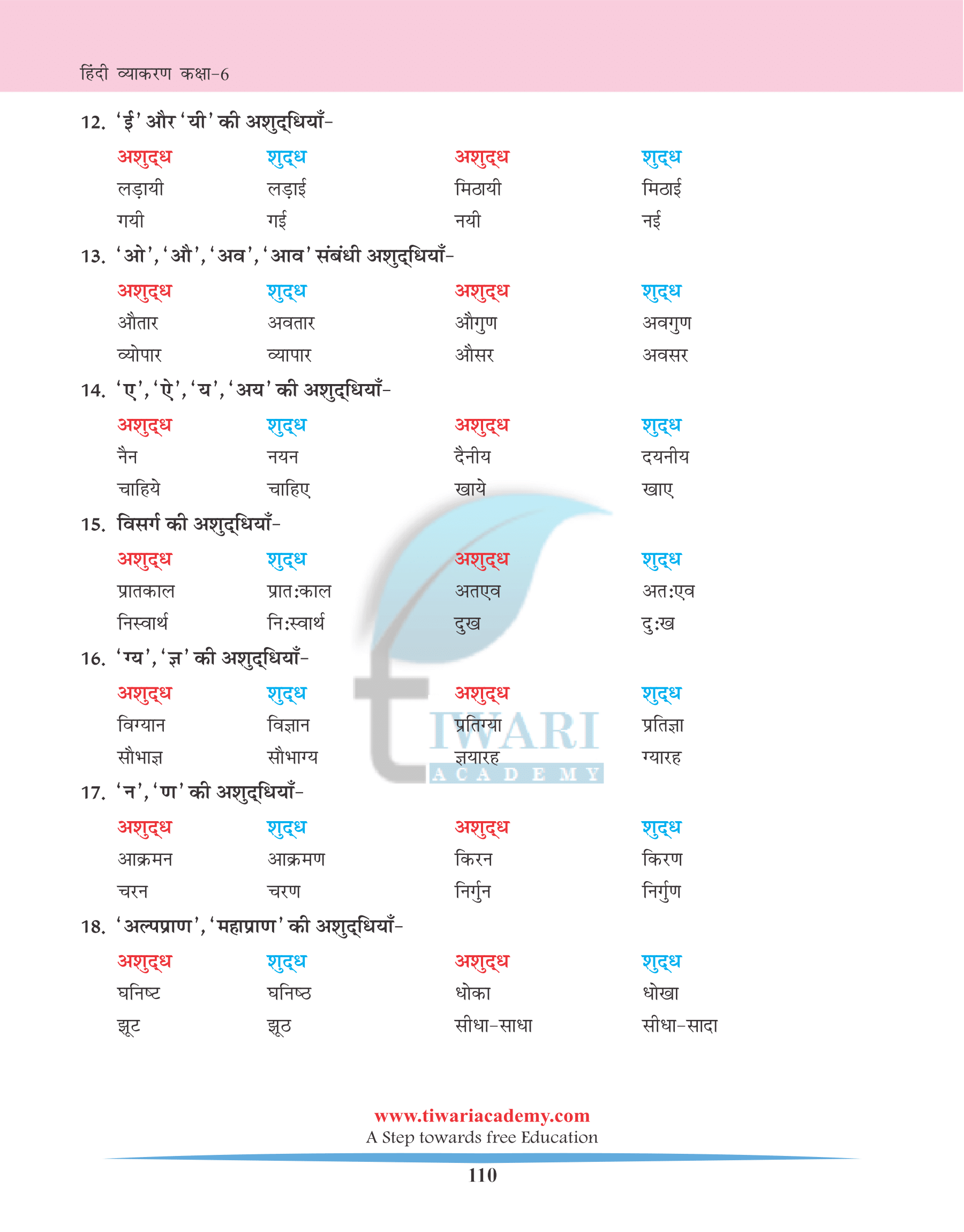 Class 6 Hindi Vyakaran Chapter 25 सामान्य अशुद्धियाँ