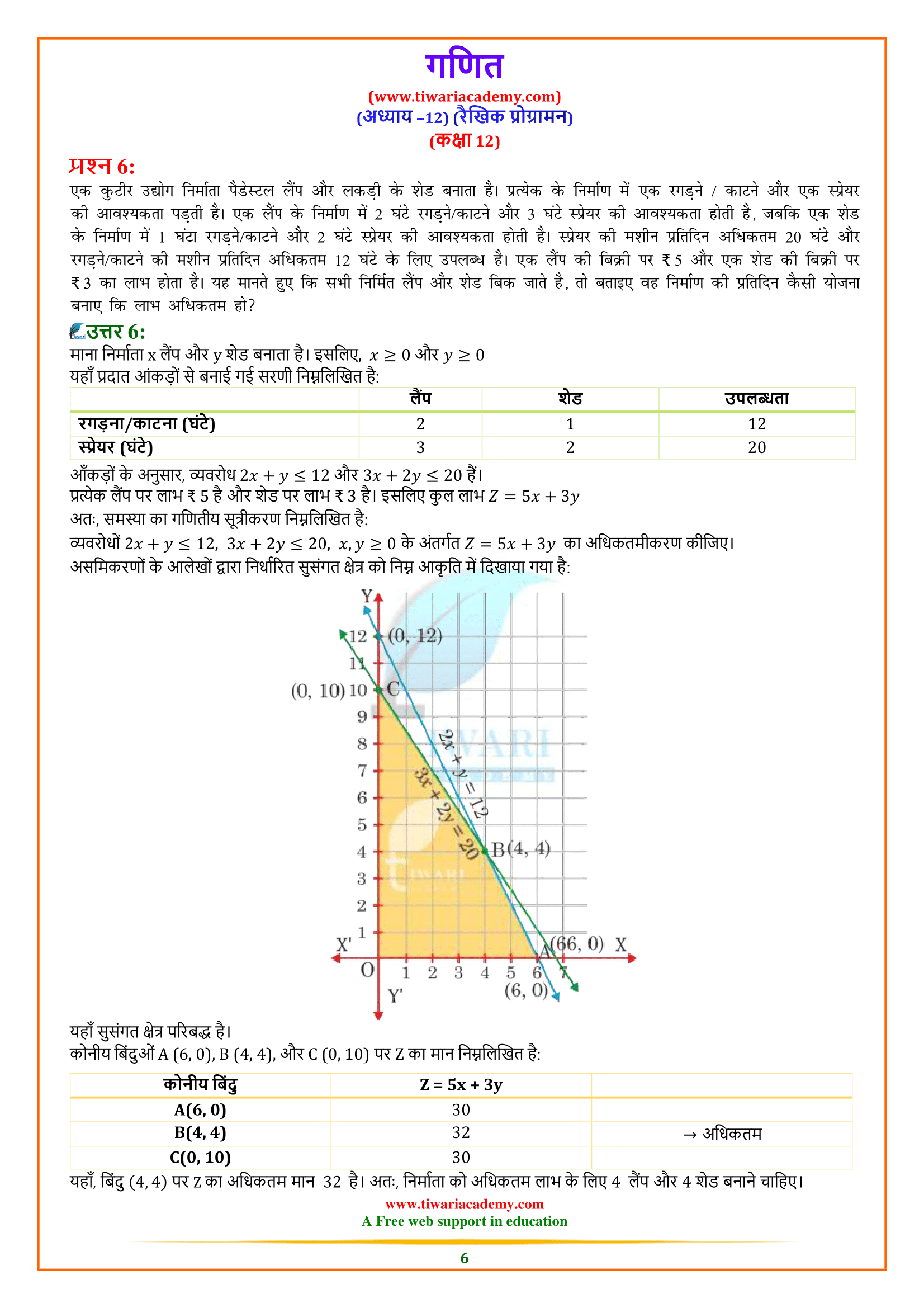 12.2 class 12 maths in Hindi