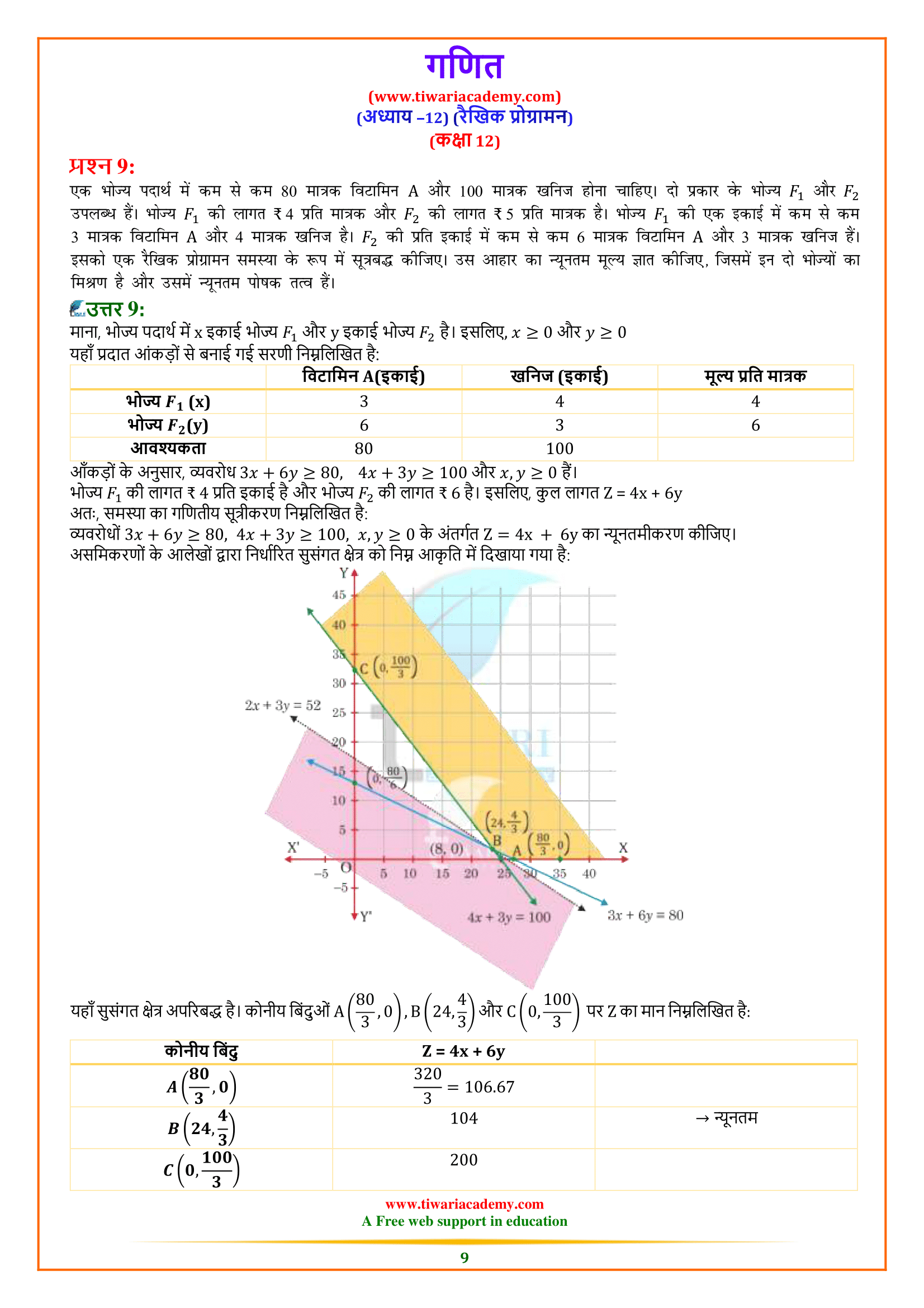 XII math ex. 12.2 in hindi