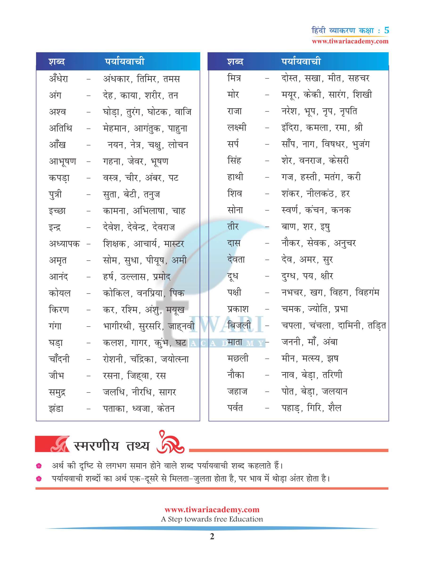 Class 5 Hindi Vyakaran Chapter 13 Paryayvachi Shabd in PDF