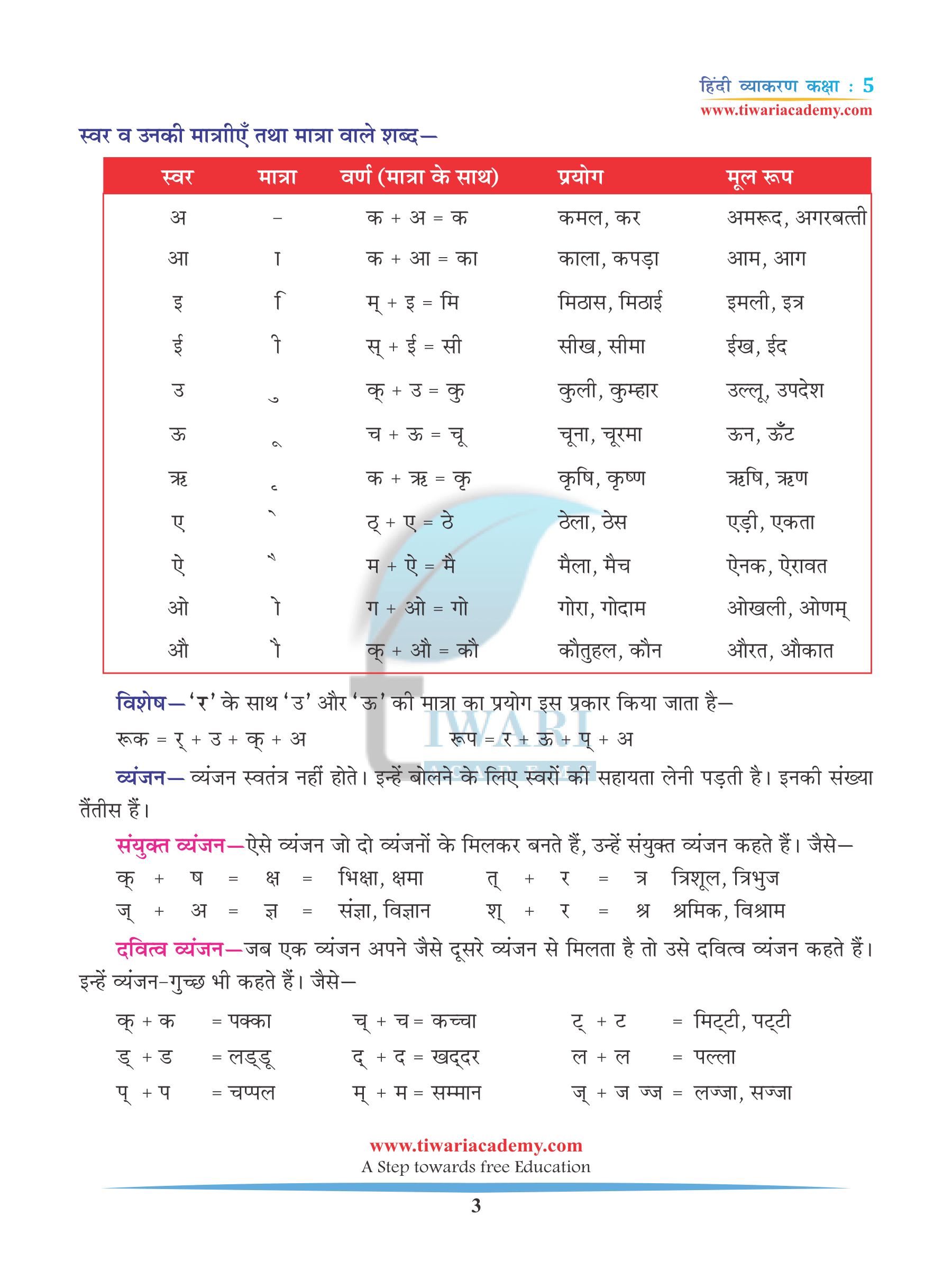 Class 5 Hindi Grammar Chapter 2 Varn Vichar for 2022-2023