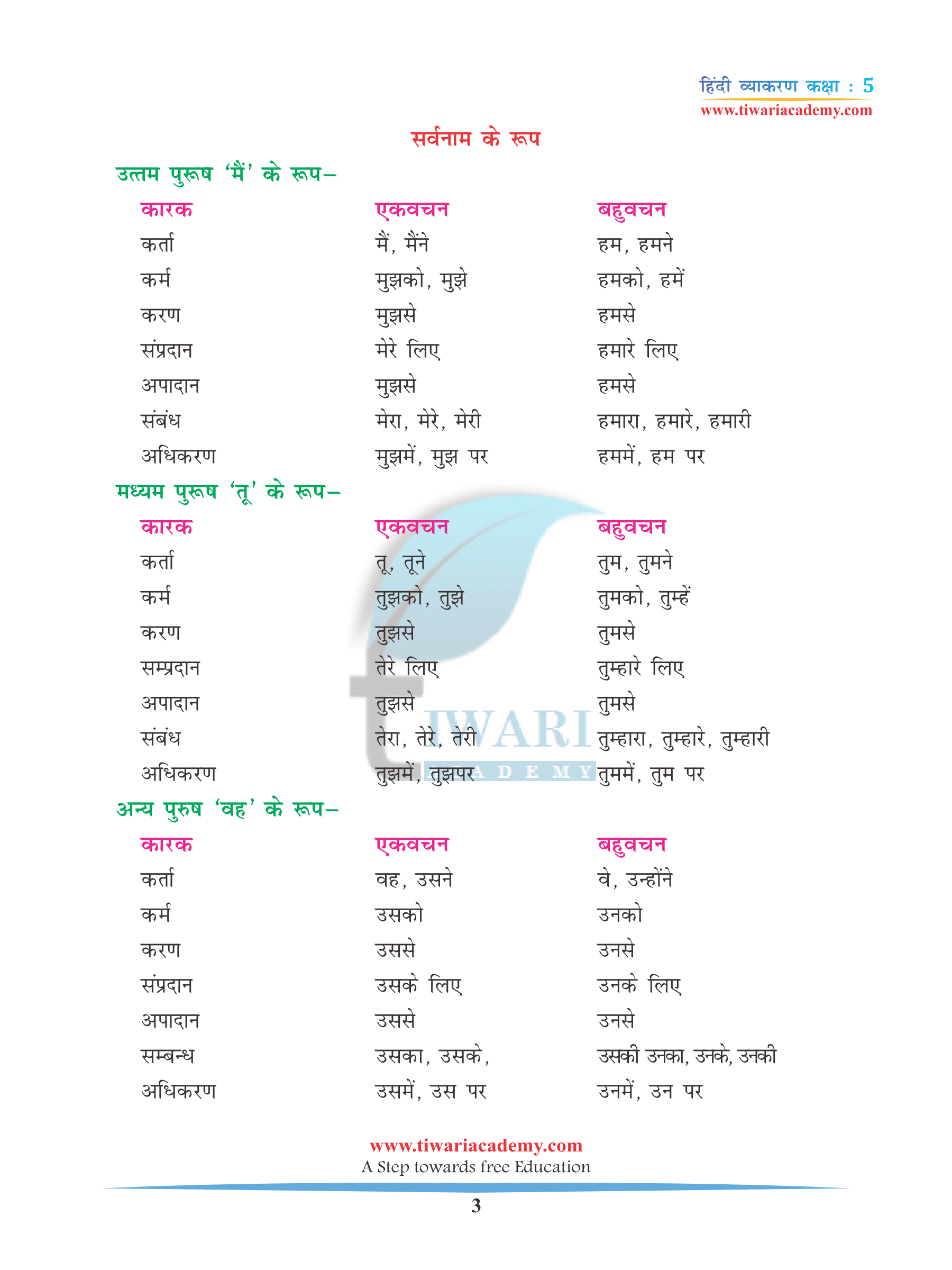 Class 5 Hindi Grammar Chapter 5 Sarvnam
