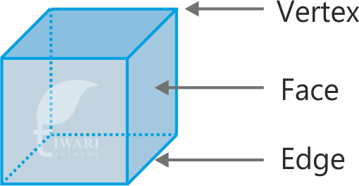 Parts of Cube