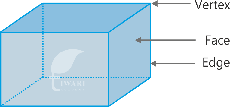 Parts of Cuboid