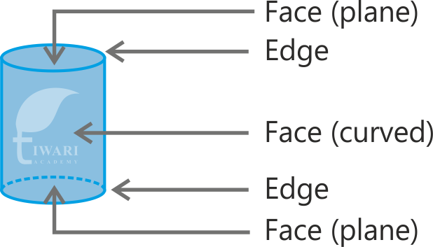 Parts of Cylinder