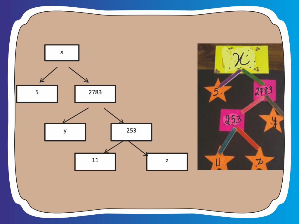 Class 10 Maths Case study MCQ Factor tree