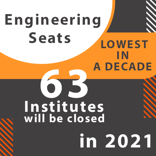 Engineering Seats Lowest in a Decade