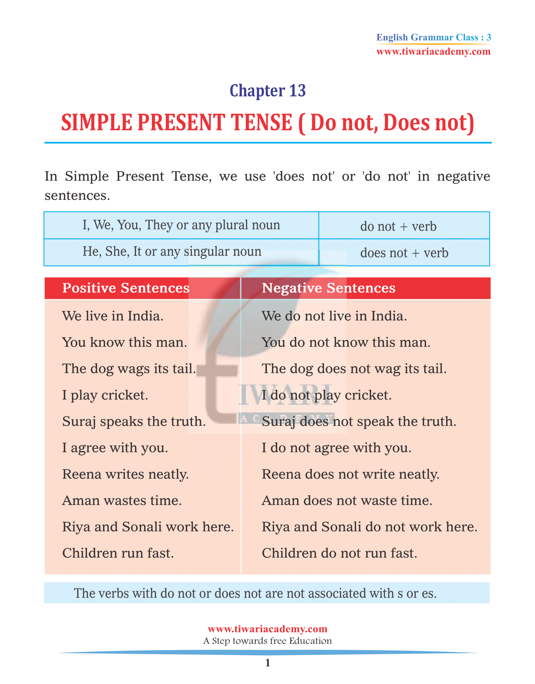 Class 3 English Grammar Chapter 13 Simple Present Tense - Negative sentences