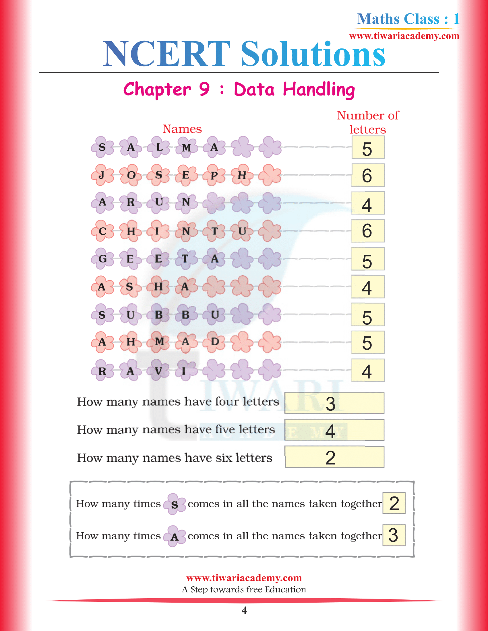 NCERT Solutions for Class 1 Maths Chapter 9 in English Medium