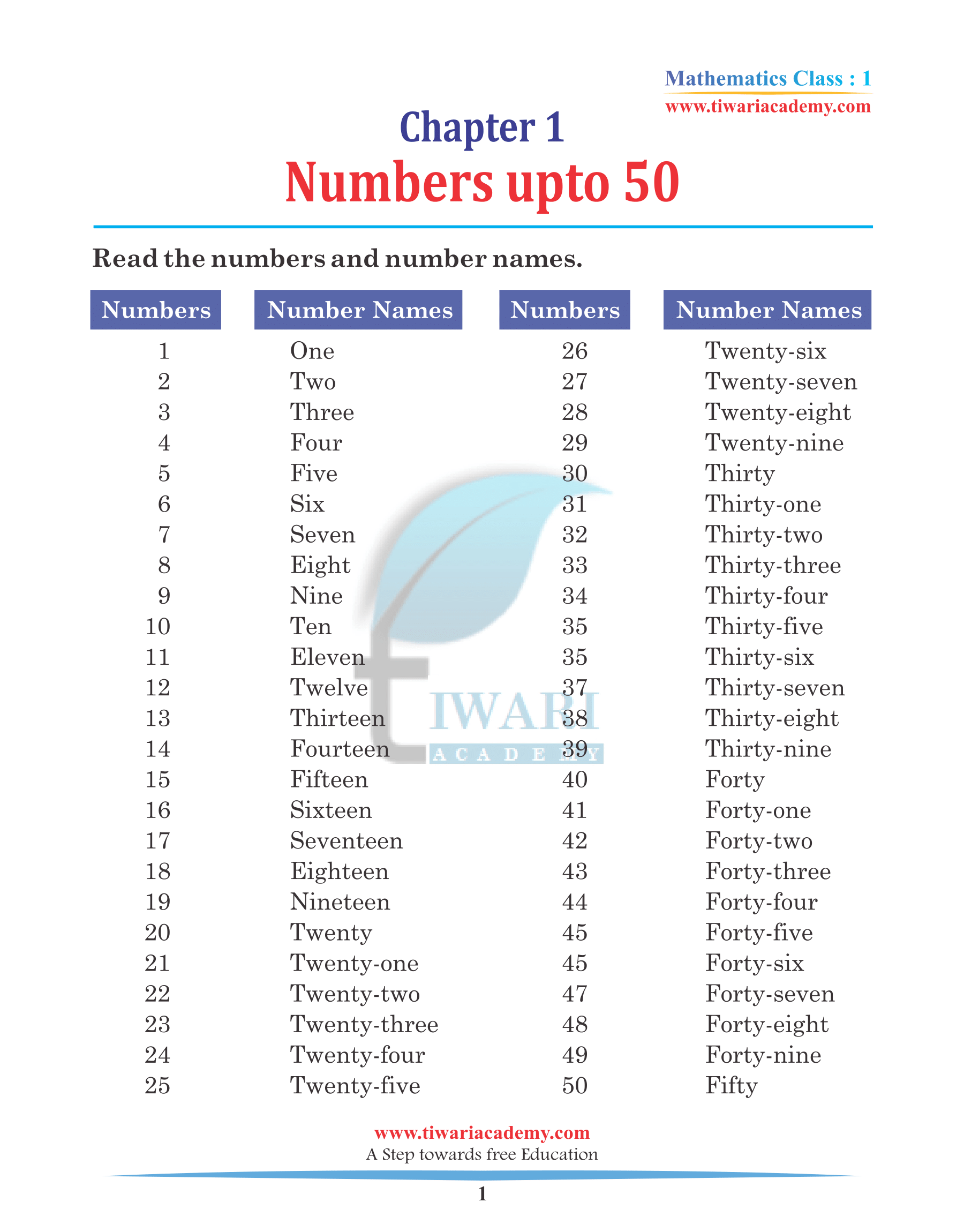 Class 1 Maths Chapter 1 Practice Book