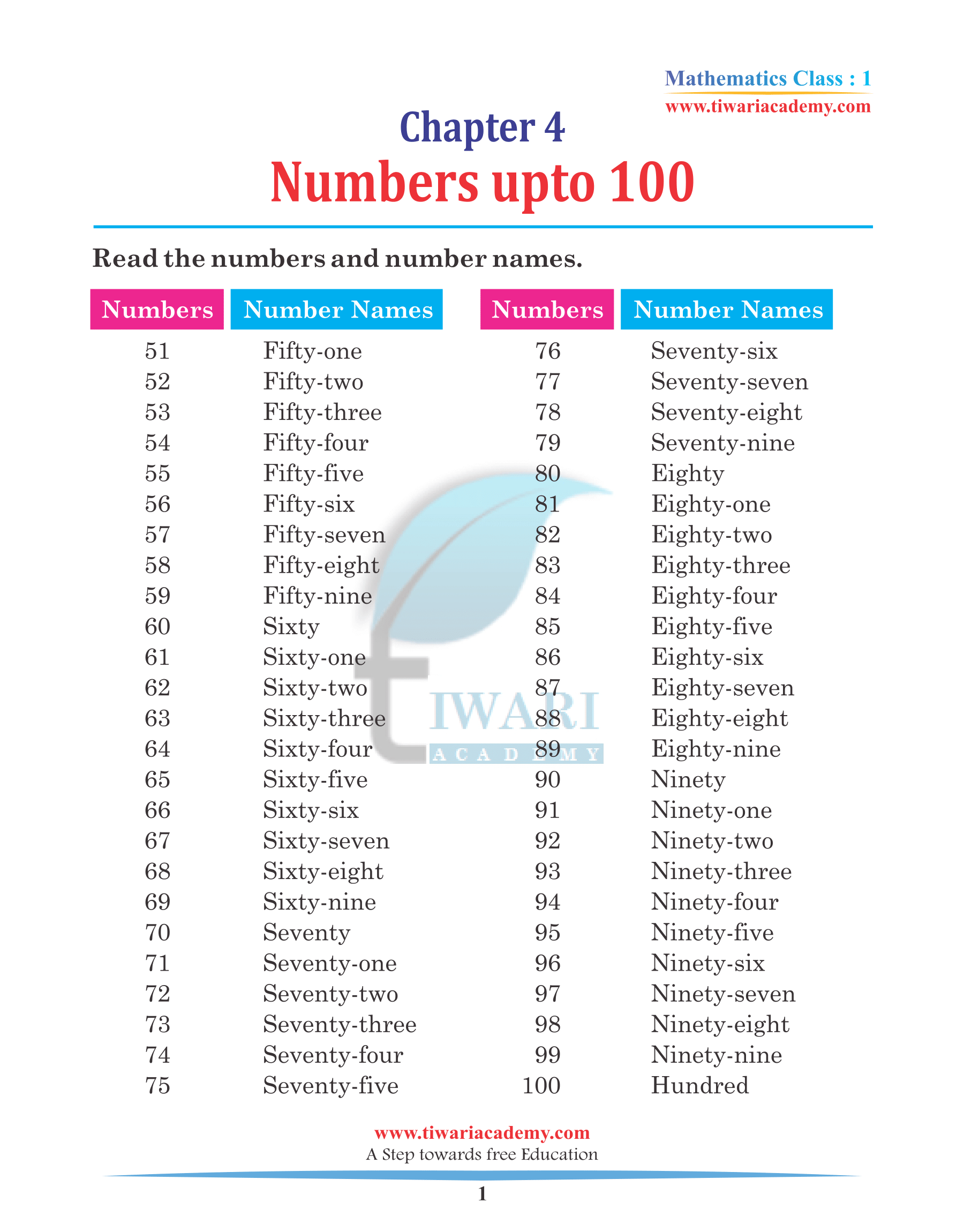 Class 1 Maths Chapter 4 Practice Number upto 100
