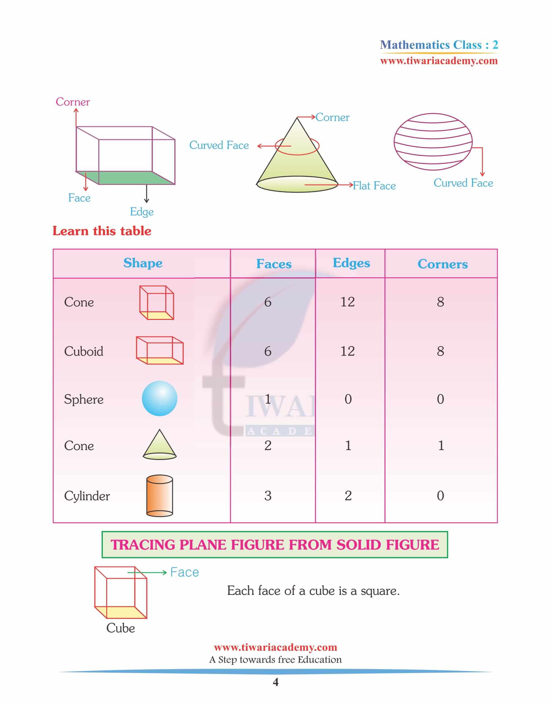 Class 2 Maths Chapter 15 Practice question answers