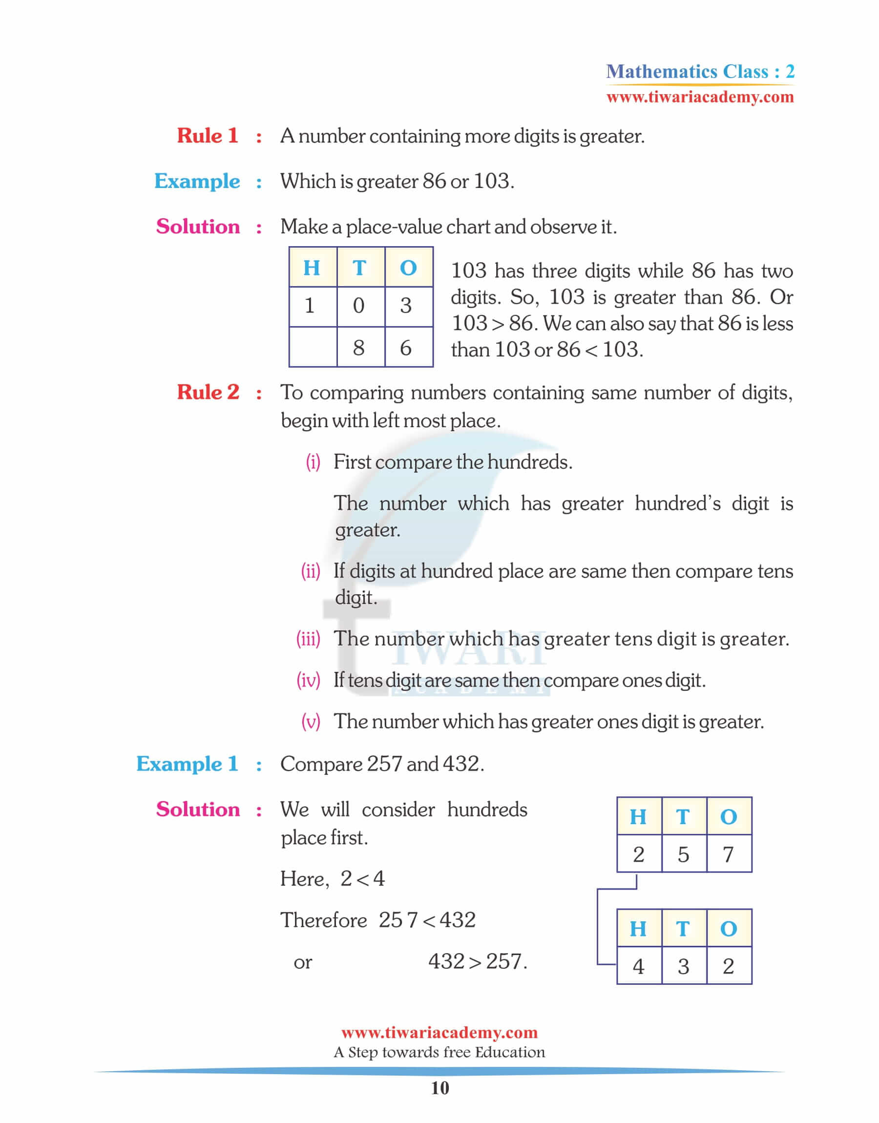 Class 2 Maths Chapter 2 Assignments worksheets