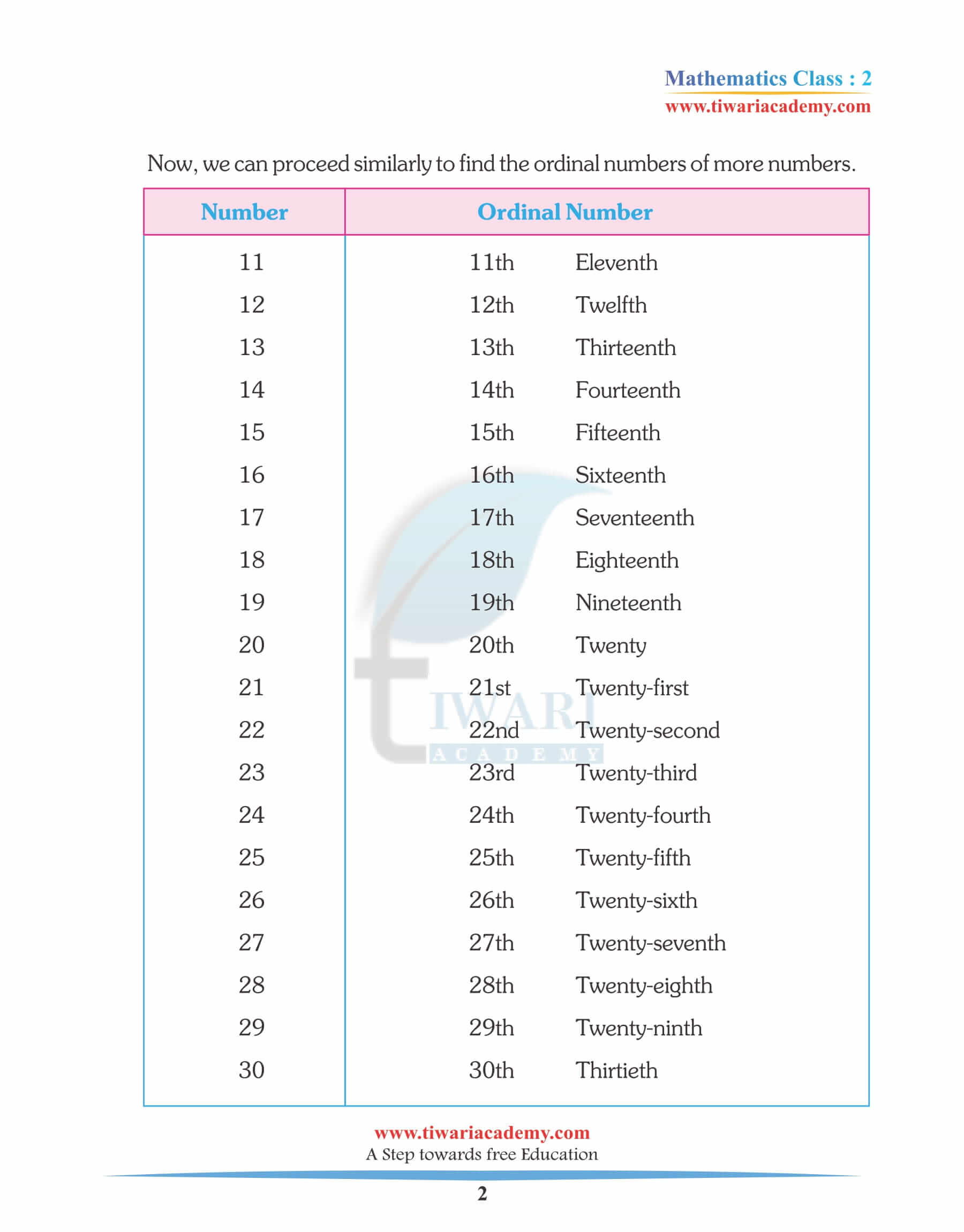 Class 2 Maths Chapter 4 Revision Book question anwers