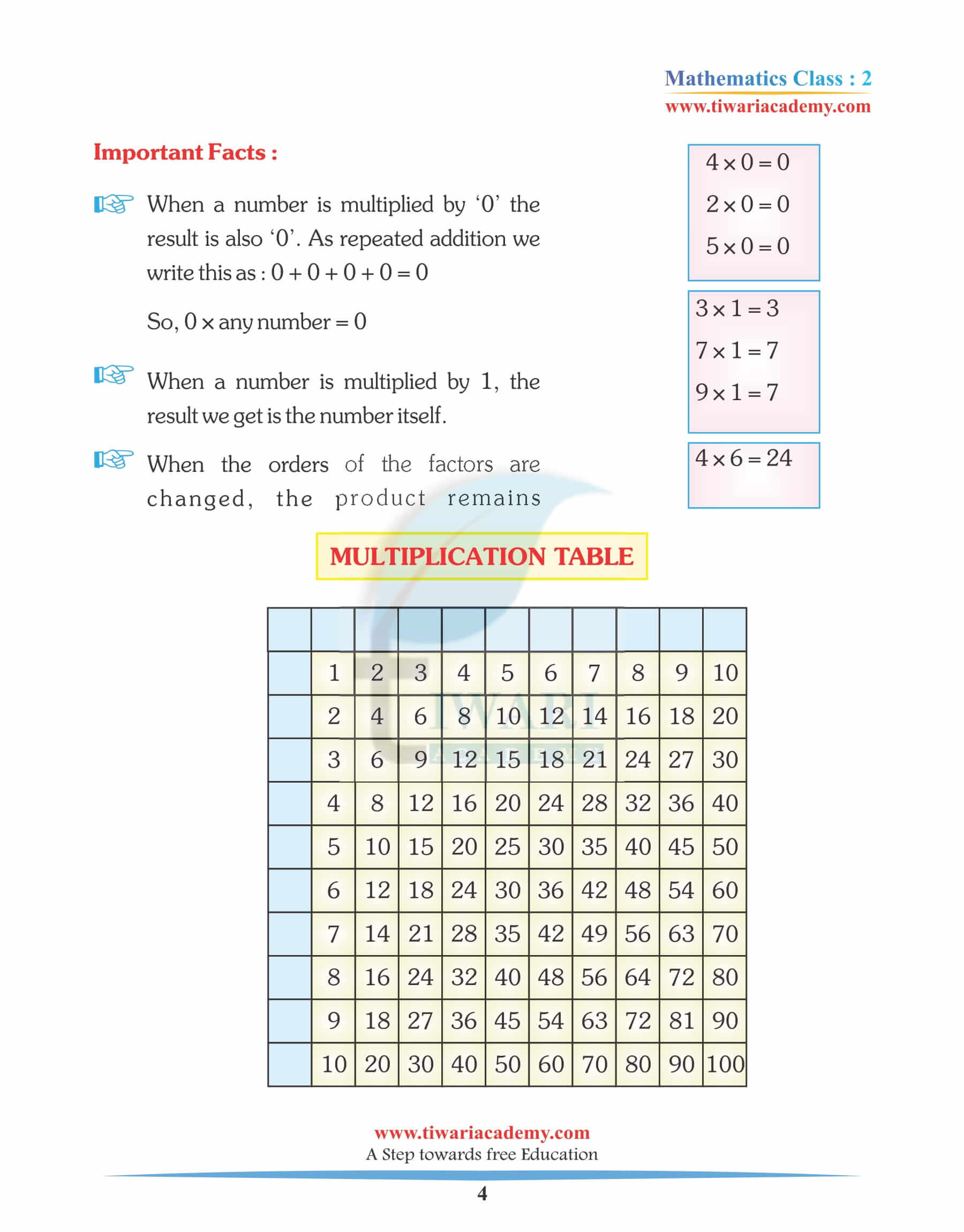 Class 2 Maths Chapter 7 worksheets