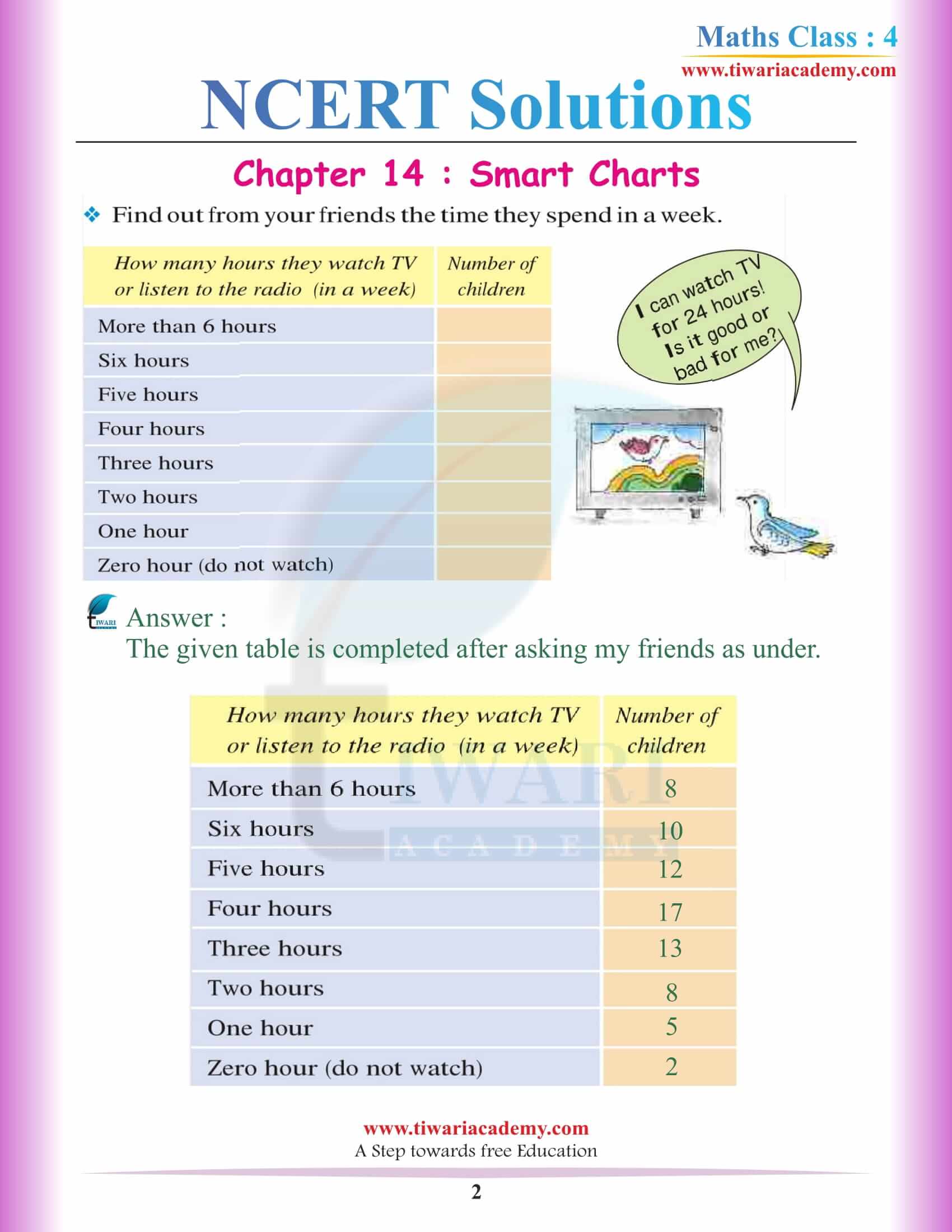 NCERT Solutions for Class 4 Maths Chapter 14
