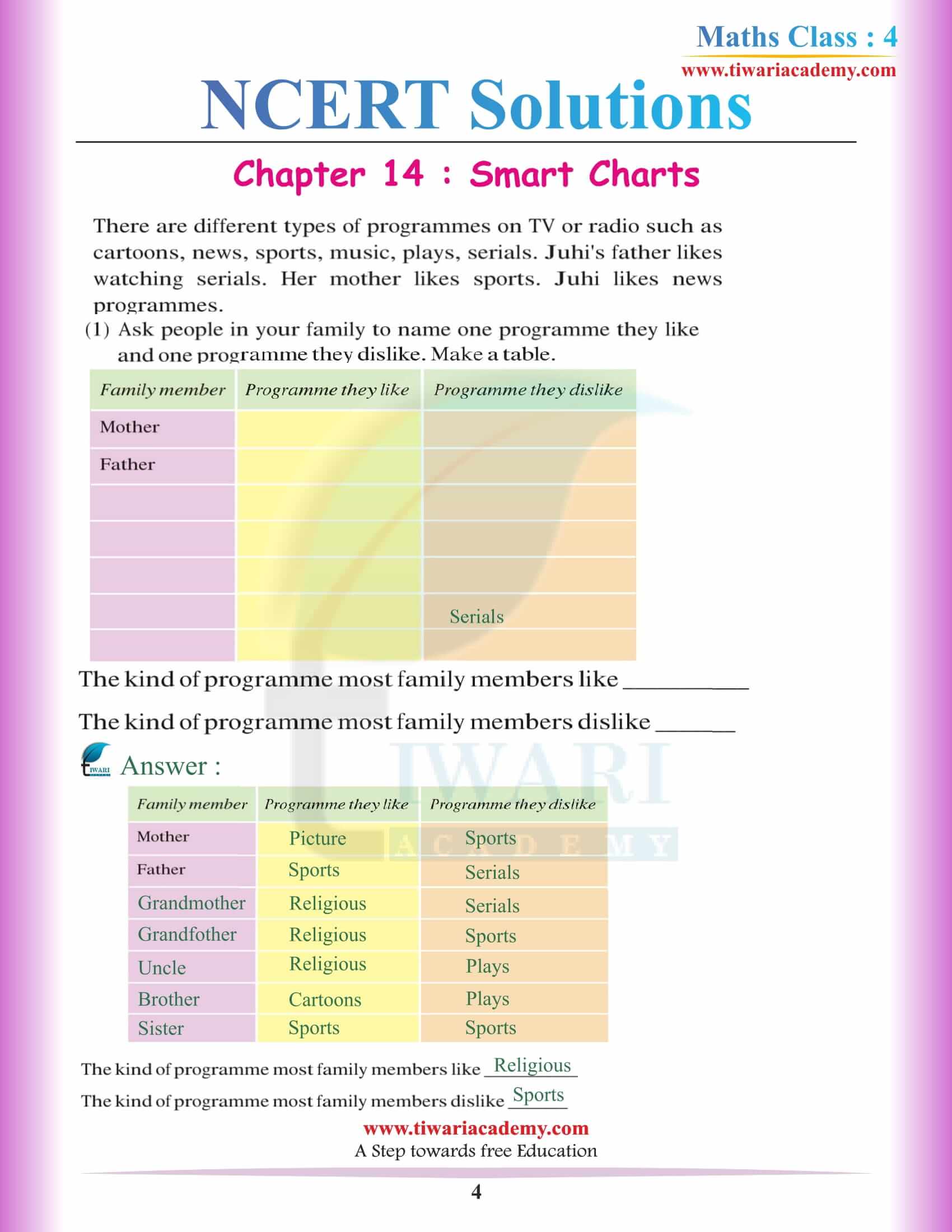 NCERT Solutions for Class 4 Maths Chapter 14 in English medium