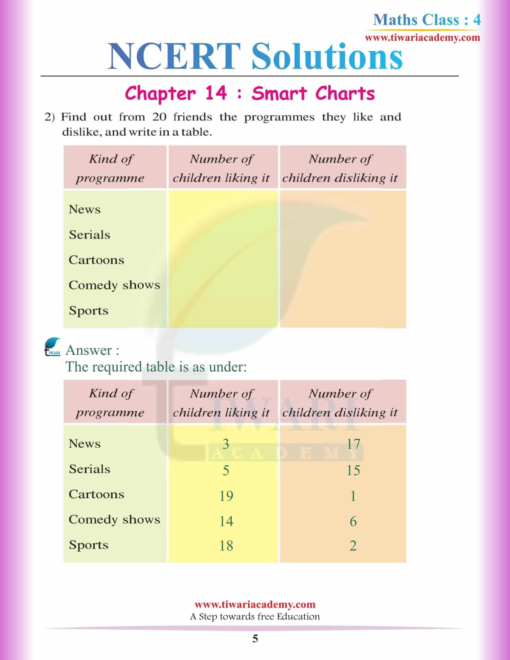 NCERT Solutions for Class 4 Maths Chapter 14 free download