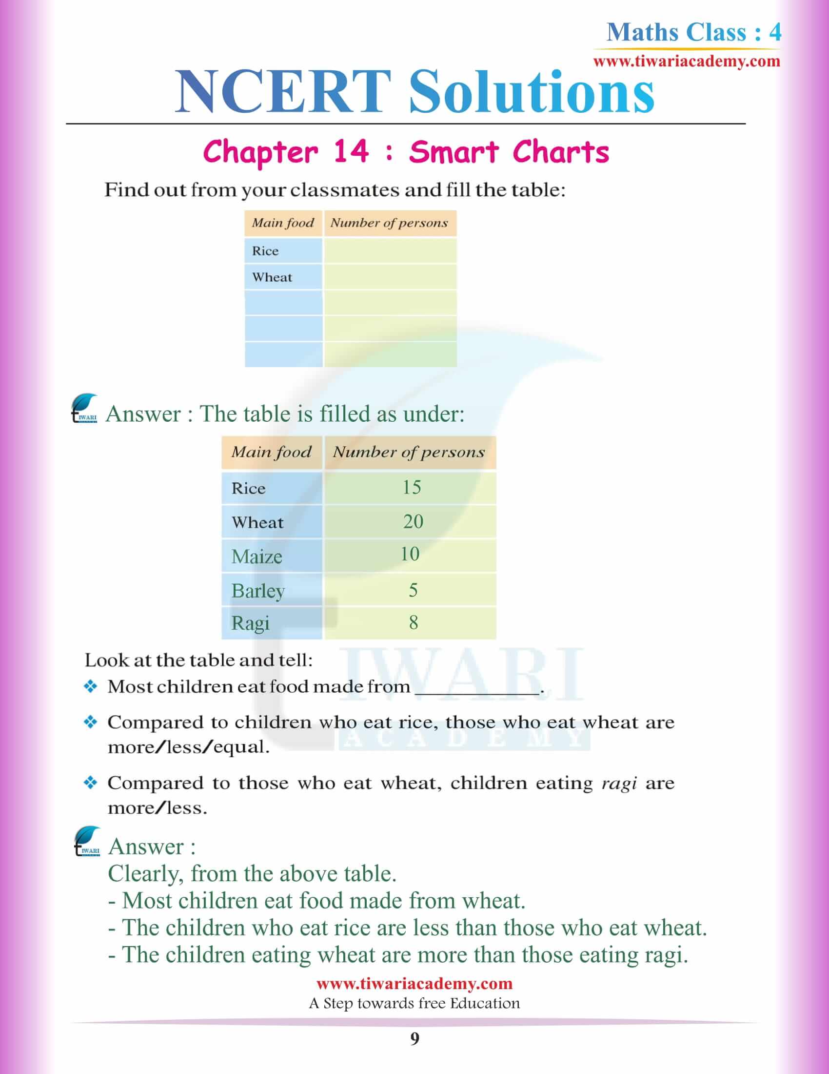 Class 4 Maths NCERT Chapter 14 Solutions in English medium