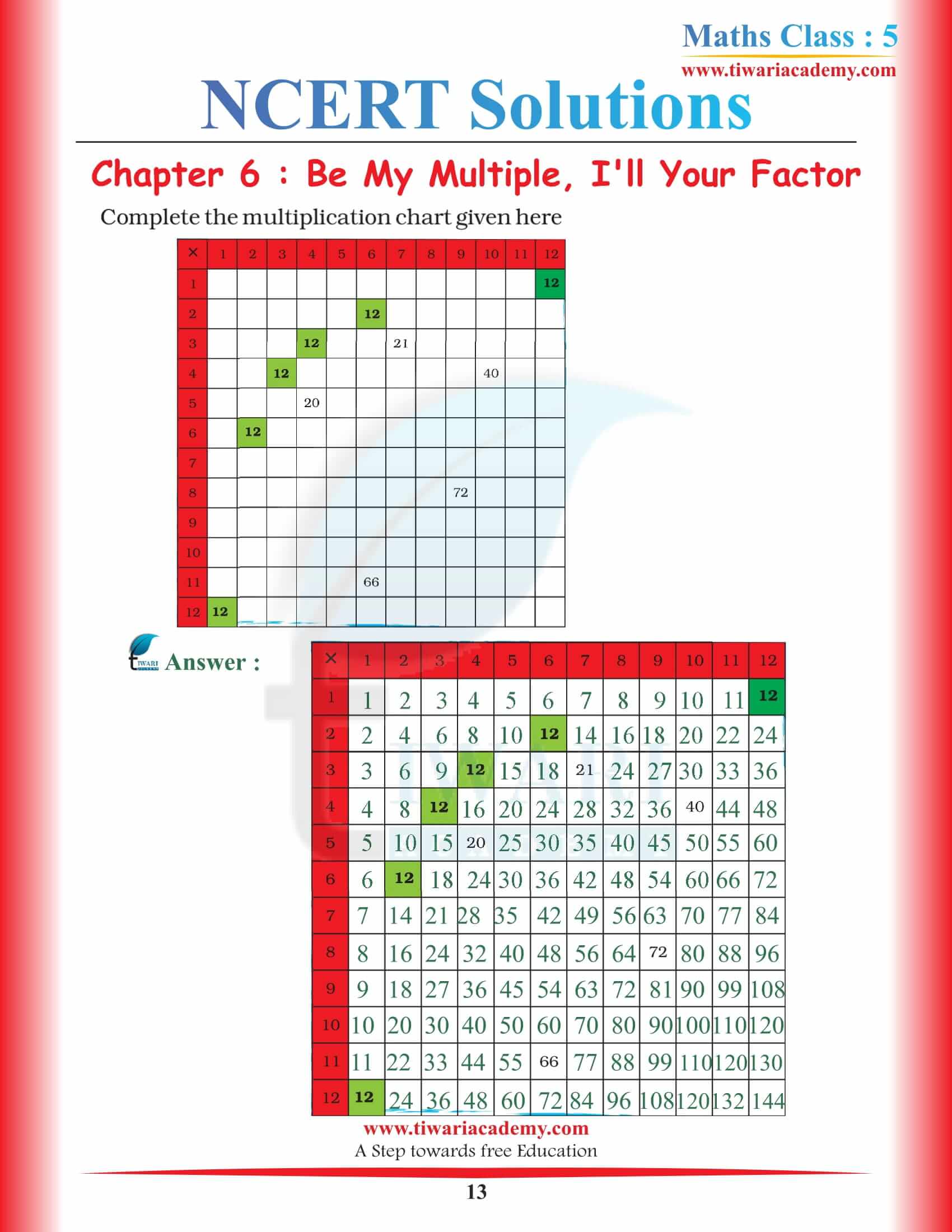 Class 5 Maths Chapter 6 Solutions in PDF