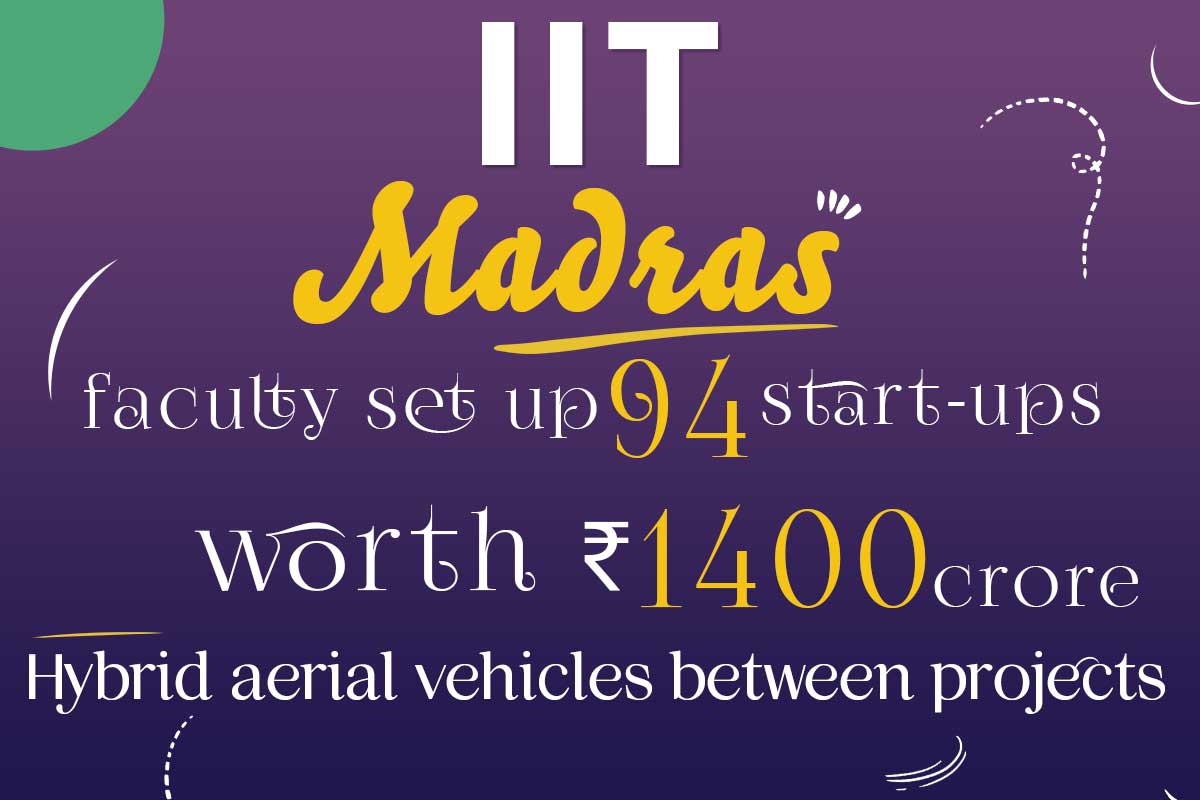 IIT Madras faculty set up 94 startups